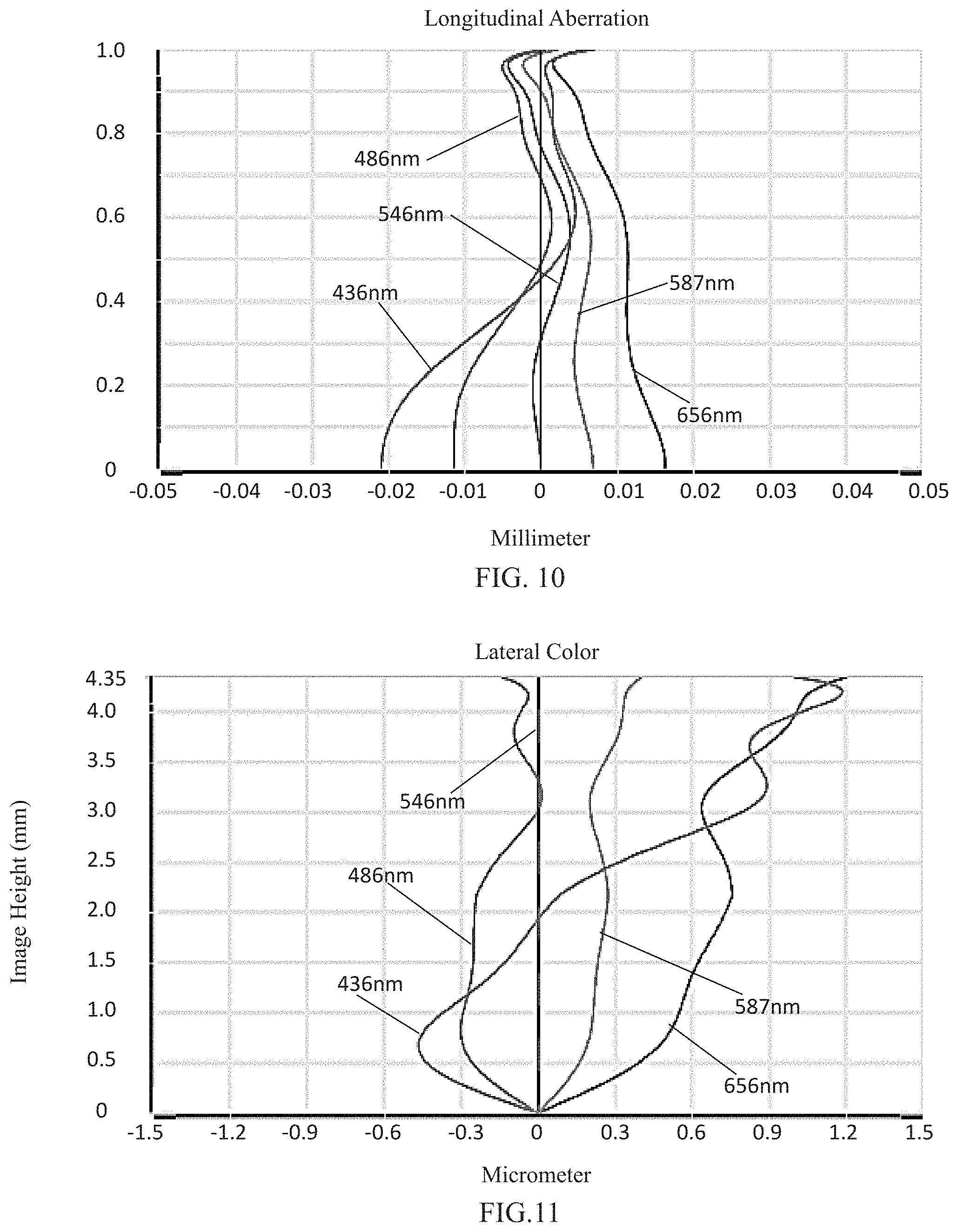 Patent US11774723 Figure 8 – Camera optical lens