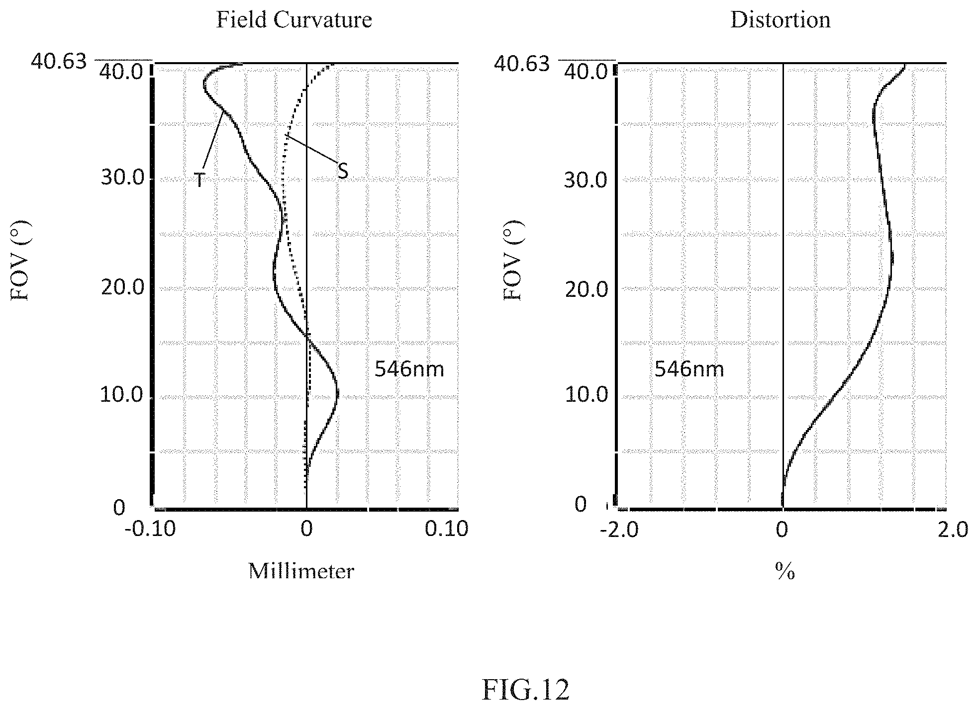 Patent US11774723 Figure 9 – Camera optical lens