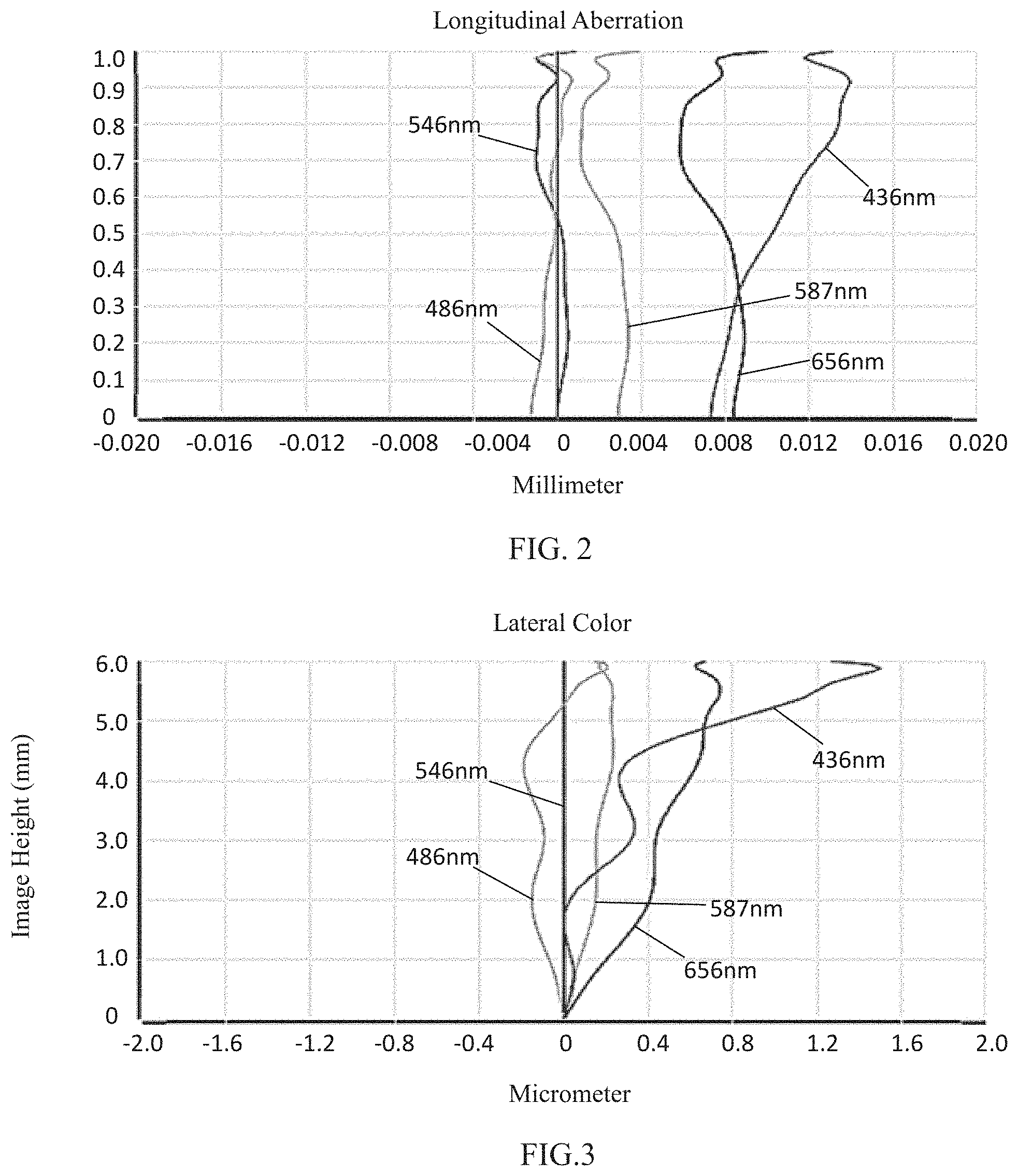 Patent US11774724 Figure 2 – Camera optical lens