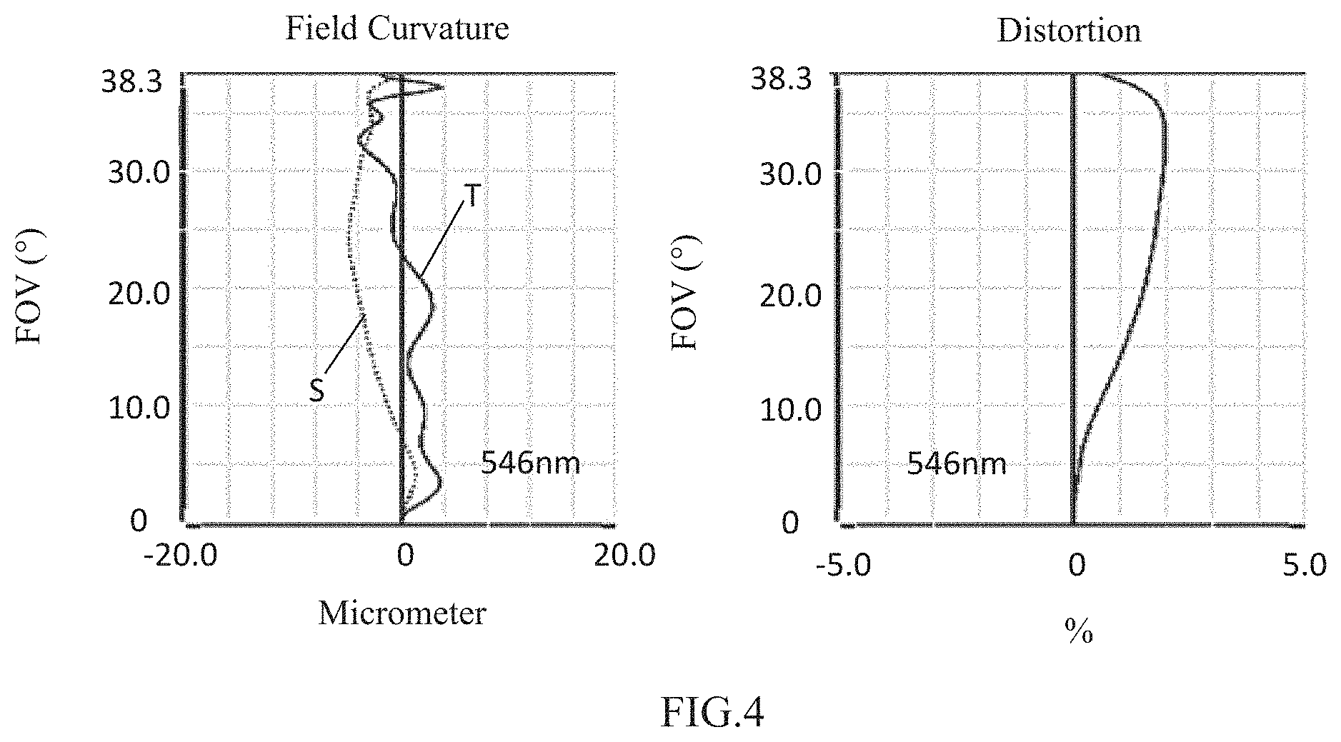 Patent US11774724 Figure 3 – Camera optical lens