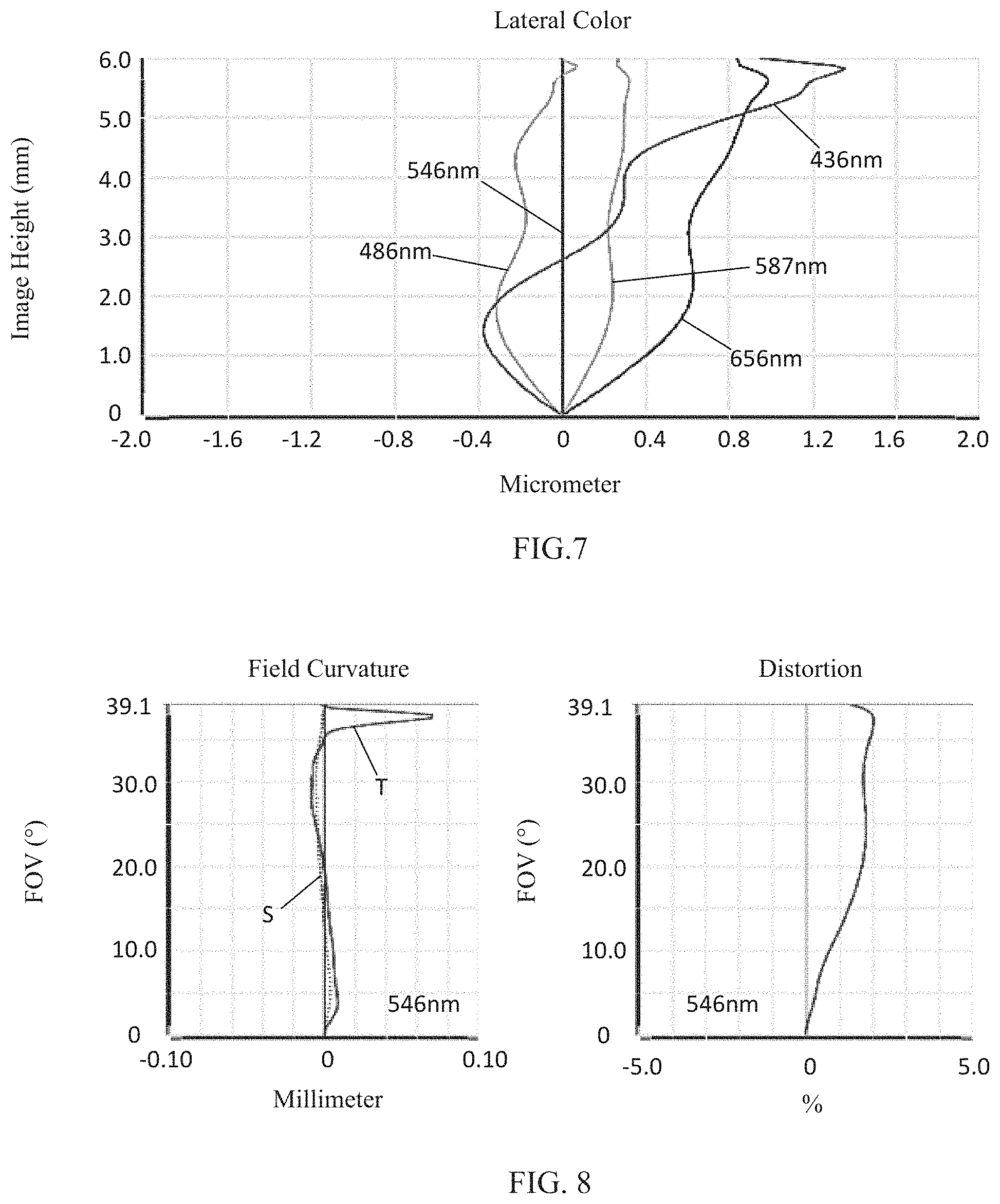Patent US11774724 Figure 5 – Camera optical lens