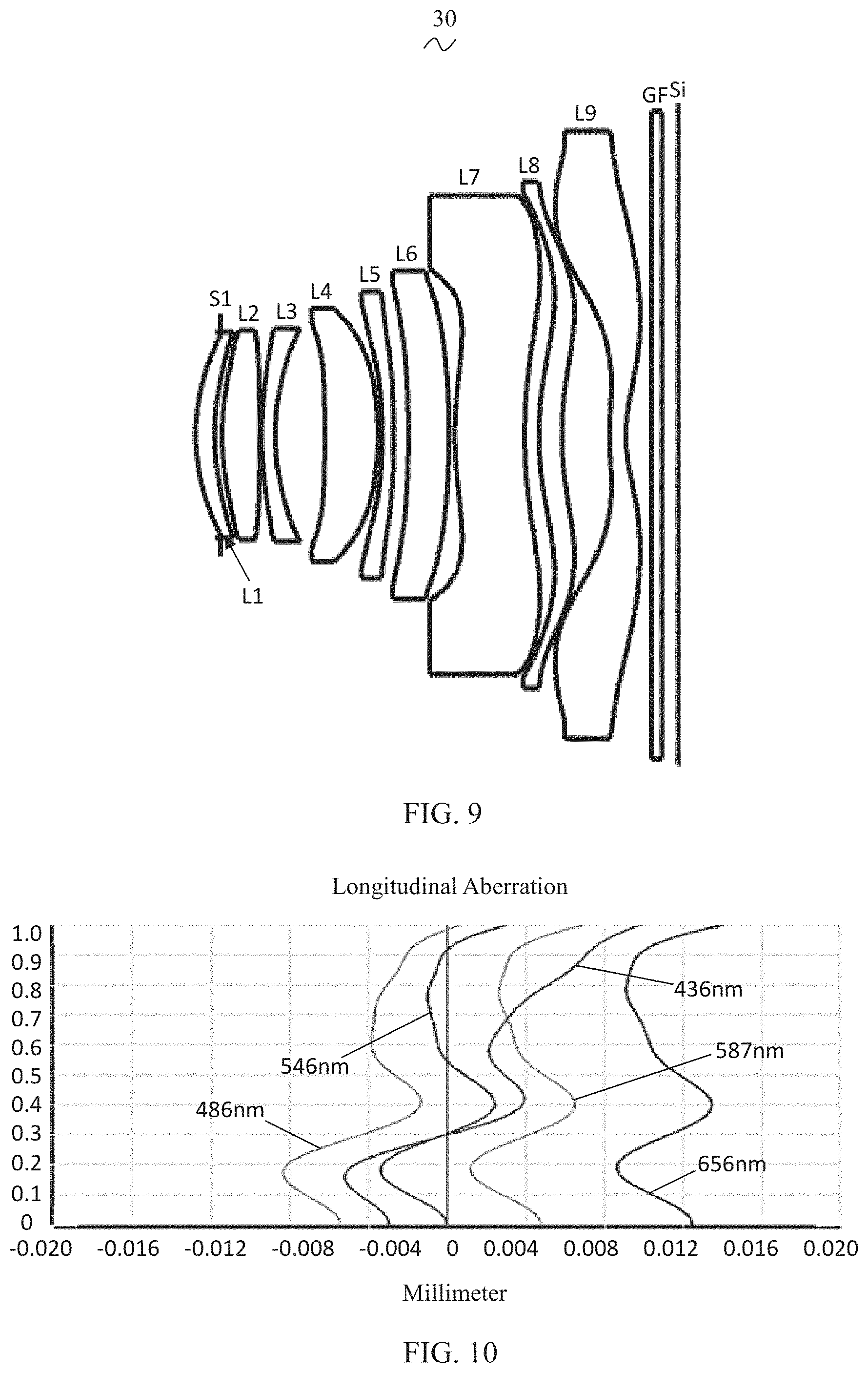 Patent US11774724 Figure 6 – Camera optical lens