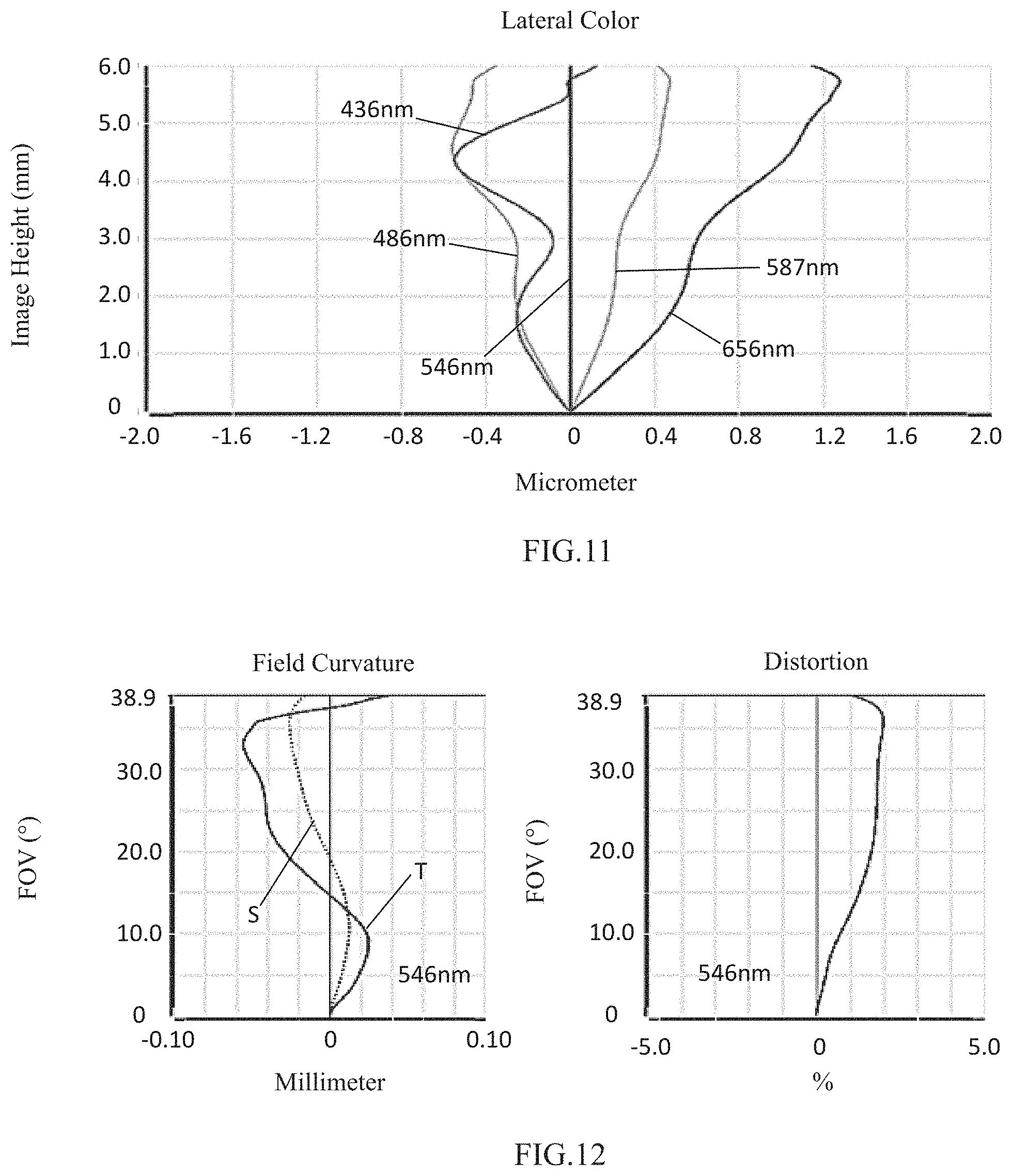 Patent US11774724 Figure 7 – Camera optical lens