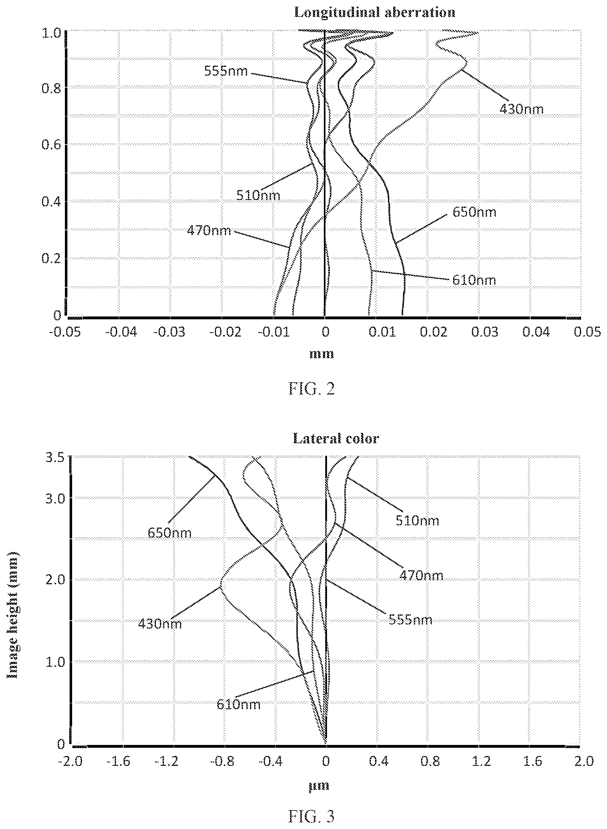 Patent US11774725 Figure 2 – Camera optical lens
