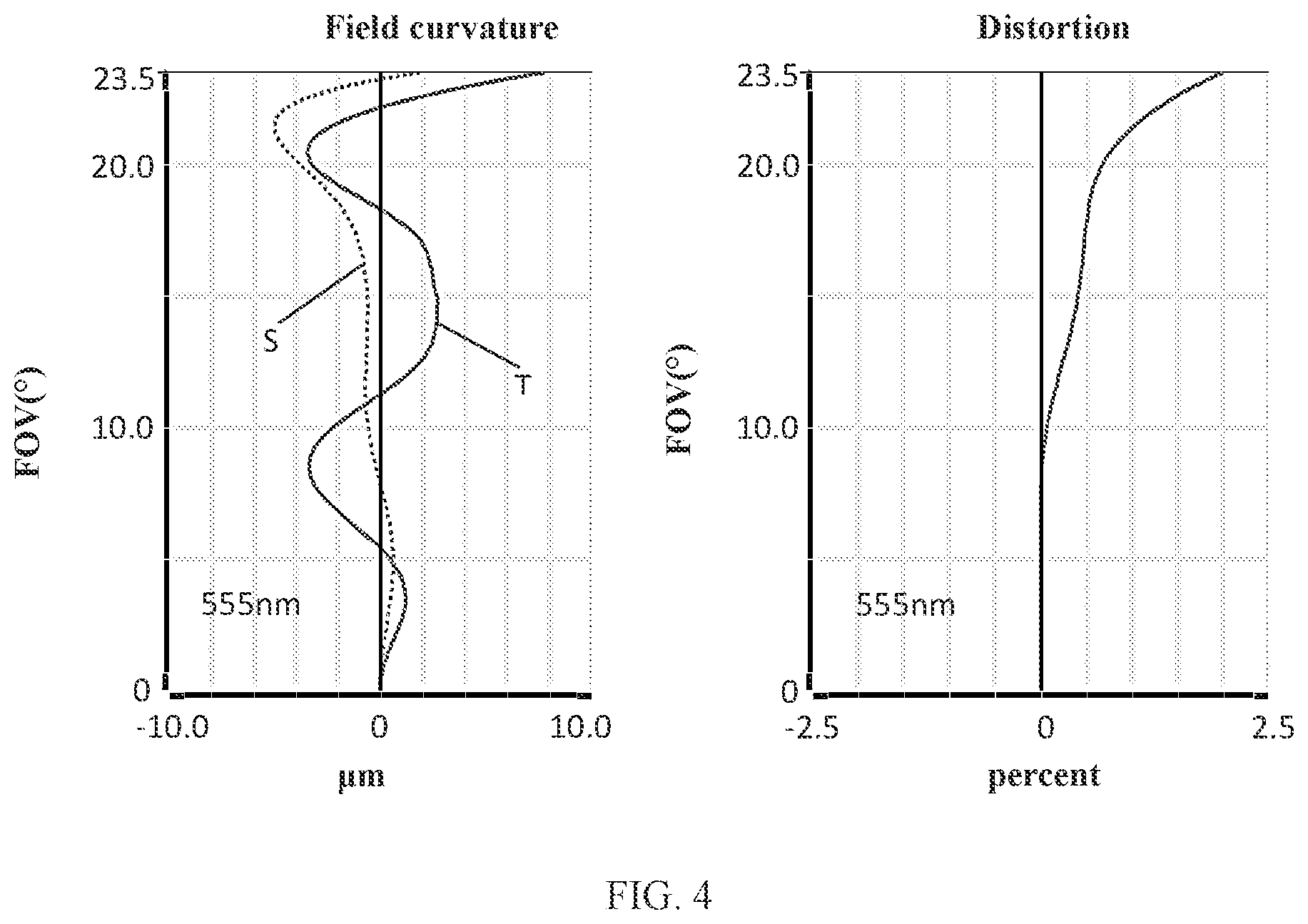 Patent US11774725 Figure 3 – Camera optical lens