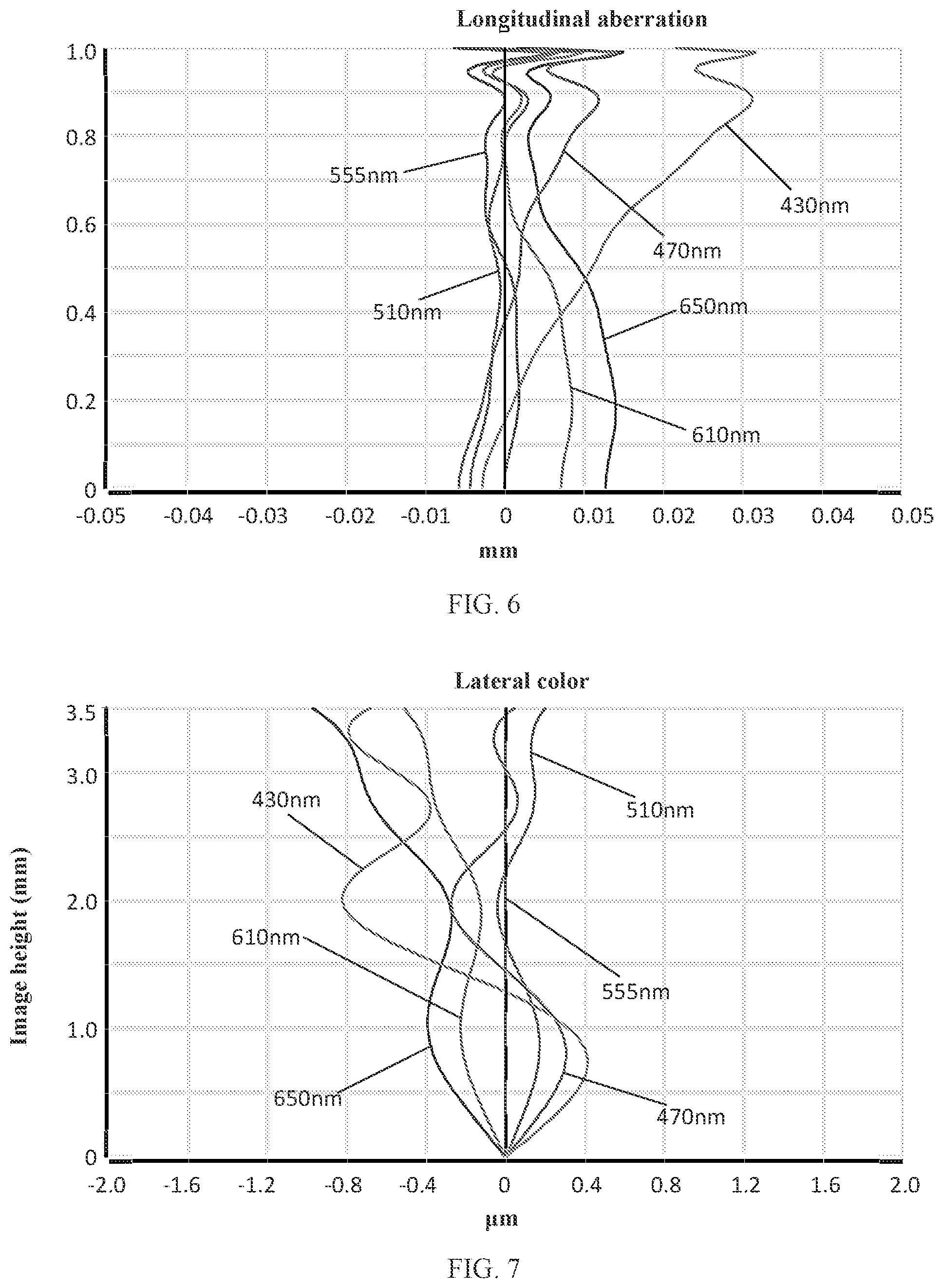 Patent US11774725 Figure 5 – Camera optical lens