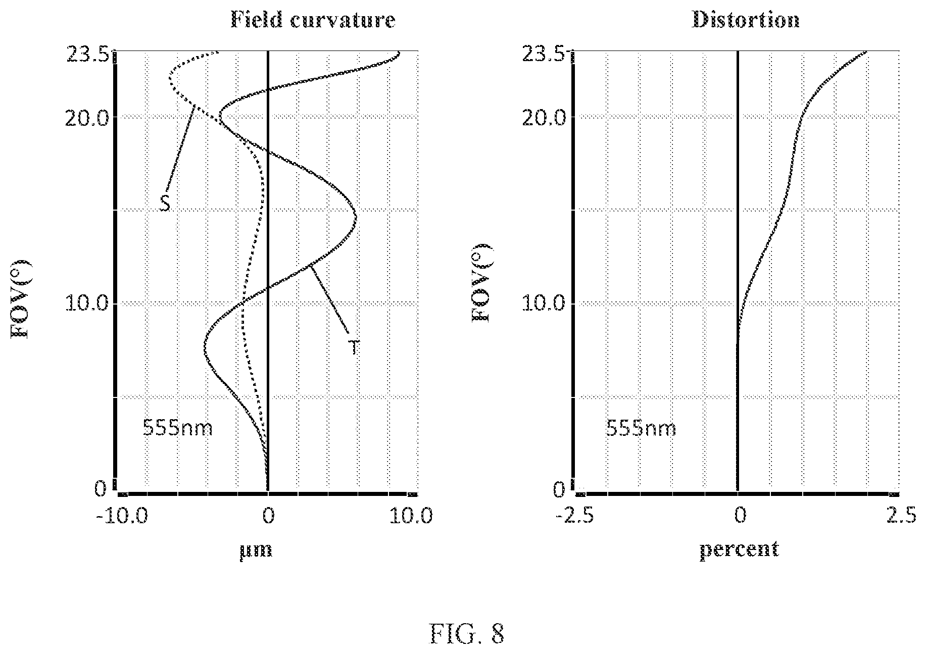 Patent US11774725 Figure 6 – Camera optical lens