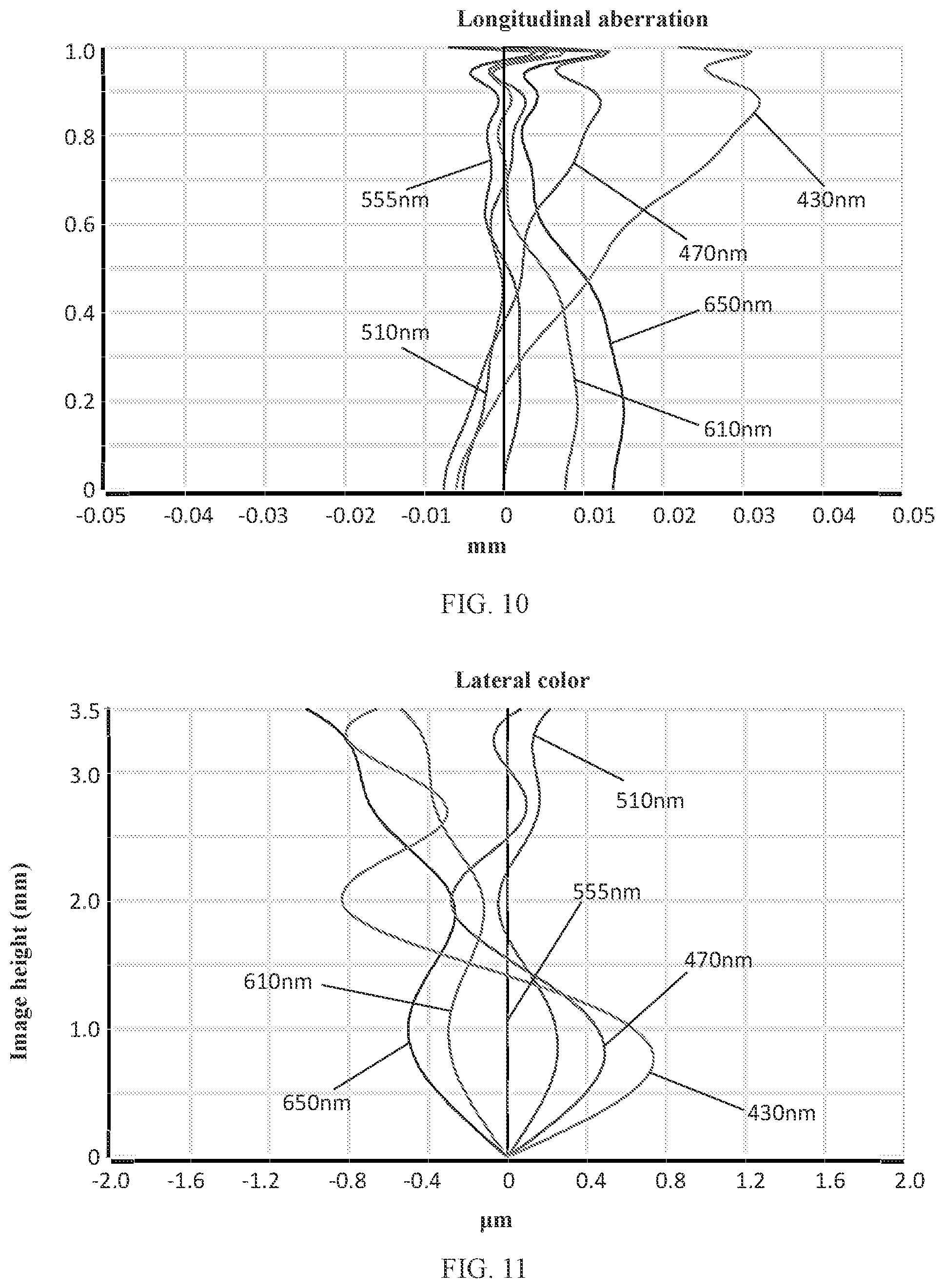 Patent US11774725 Figure 8 – Camera optical lens