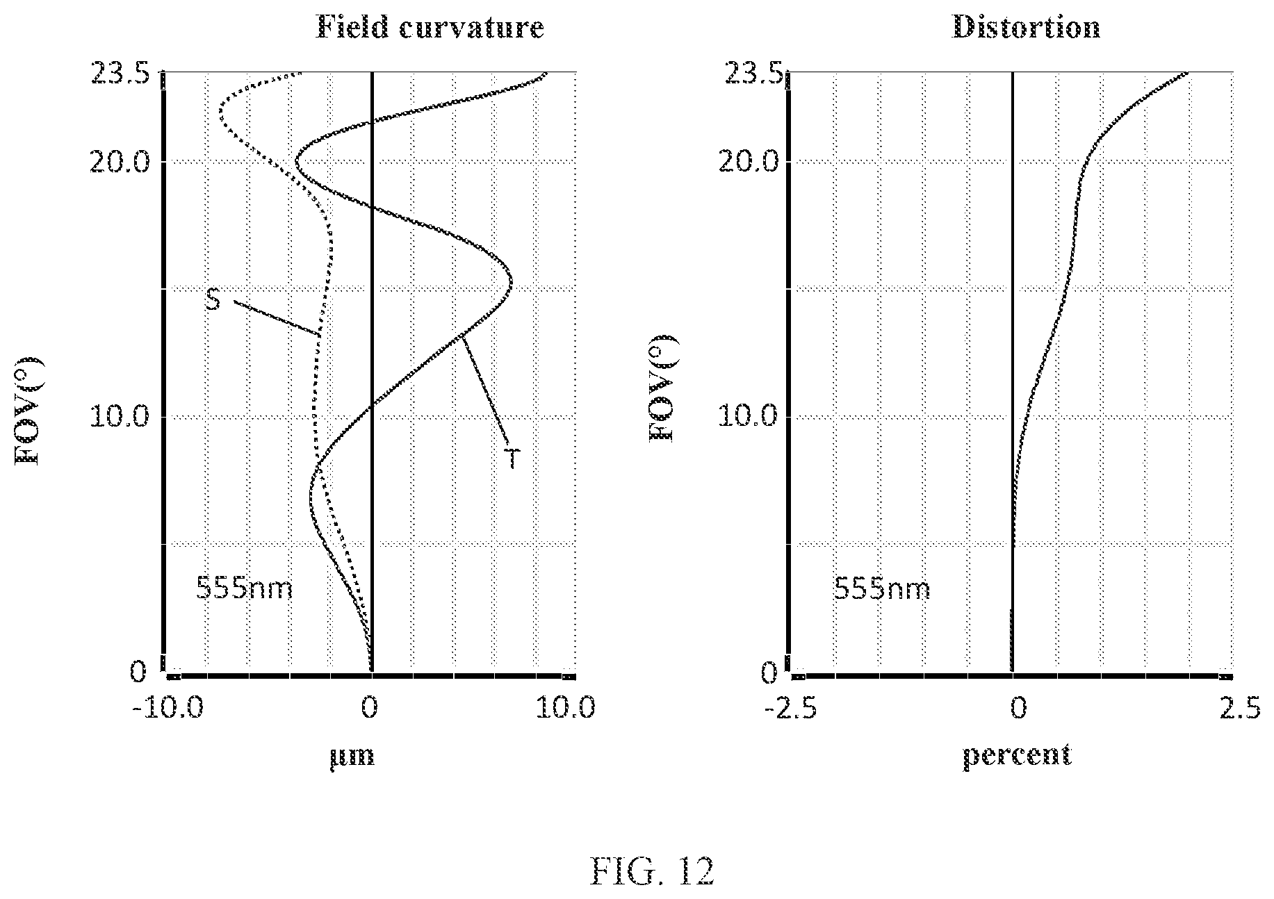Patent US11774725 Figure 9 – Camera optical lens
