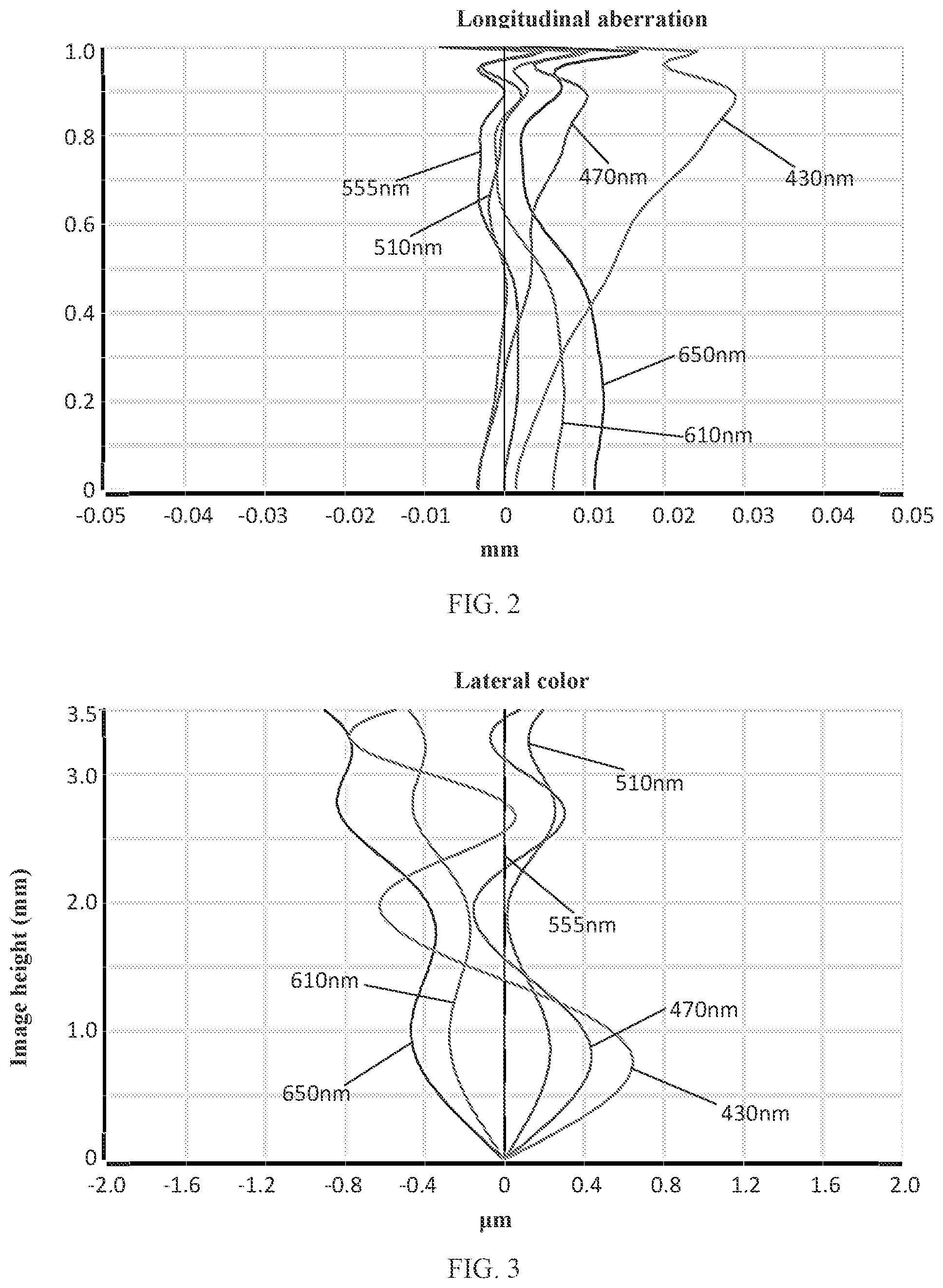 Patent US11774726 Figure 2 – Camera optical lens