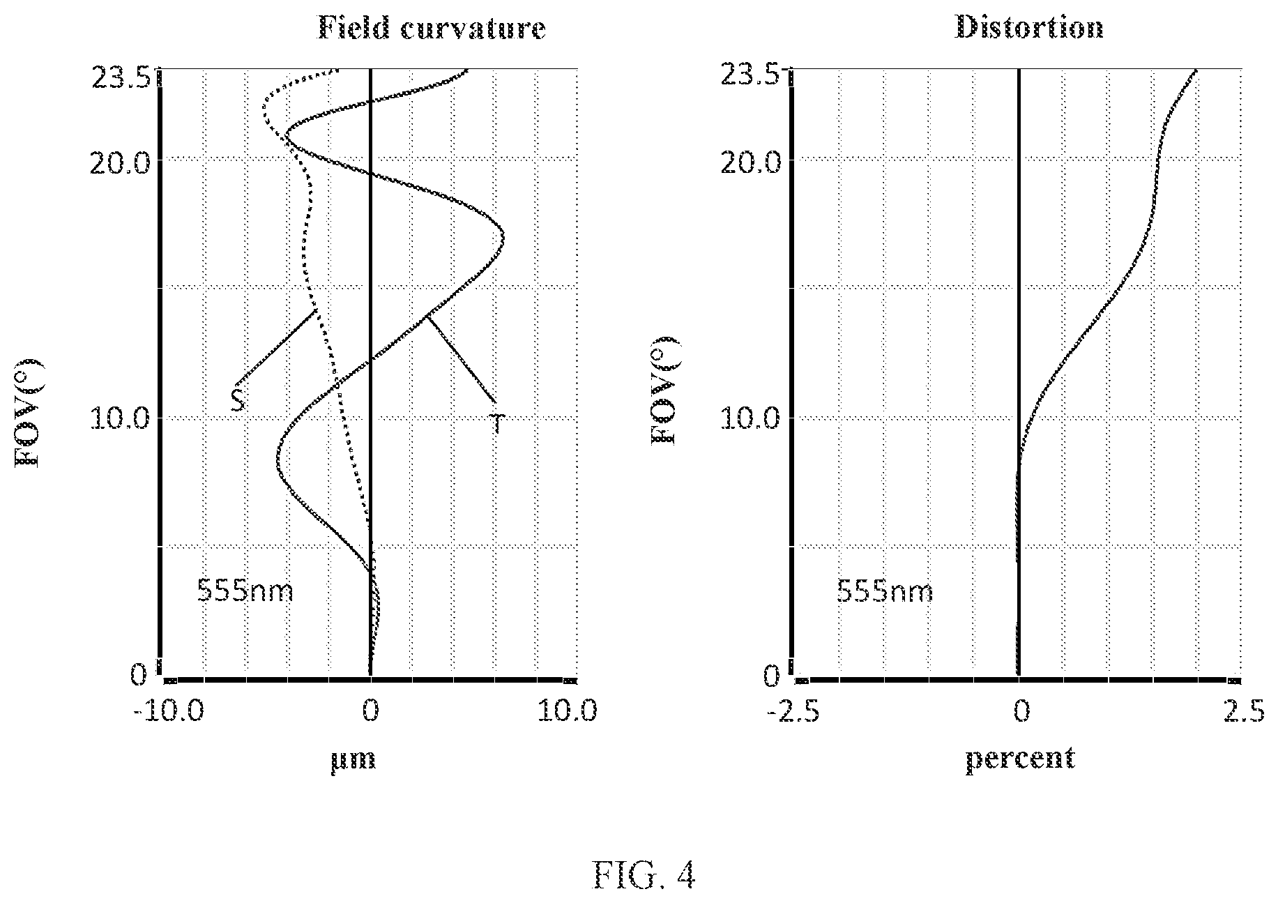 Patent US11774726 Figure 3 – Camera optical lens