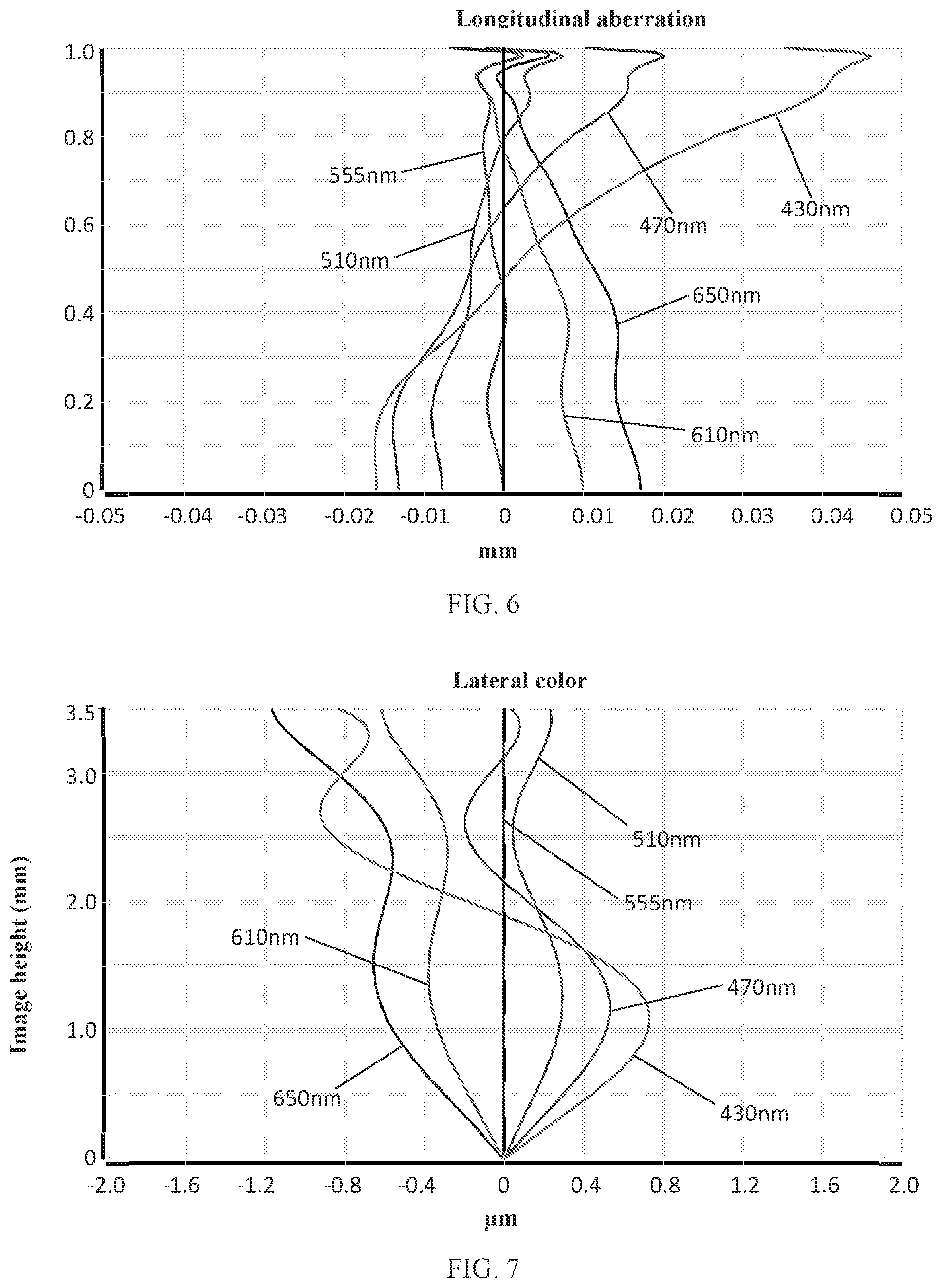 Patent US11774726 Figure 5 – Camera optical lens