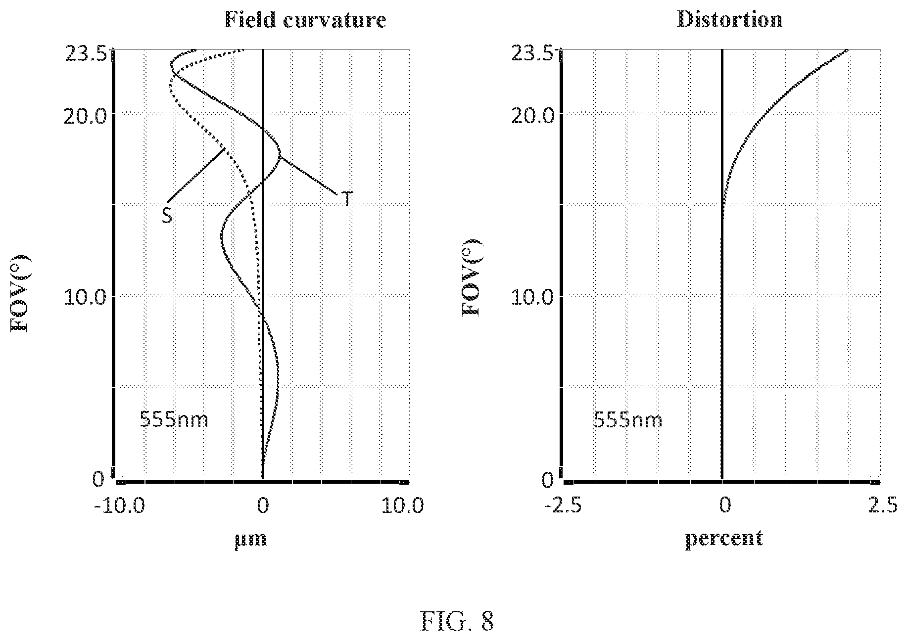 Patent US11774726 Figure 6 – Camera optical lens