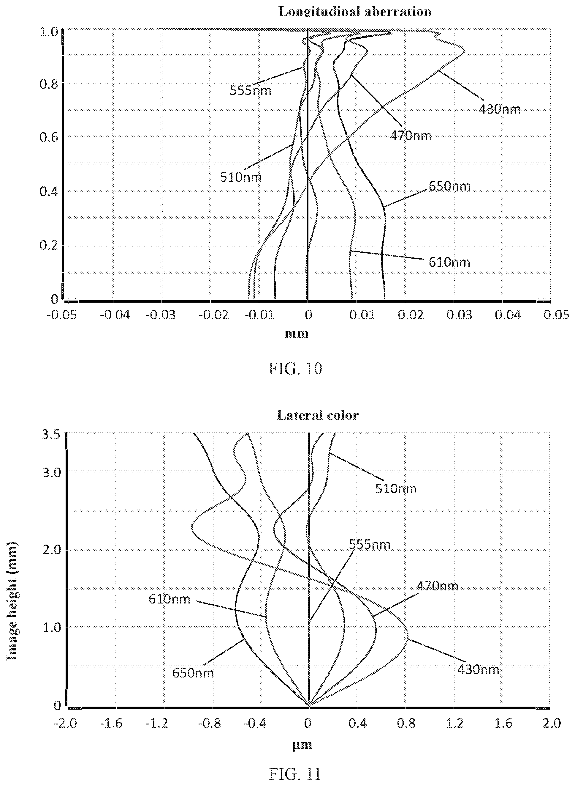 Patent US11774726 Figure 8 – Camera optical lens