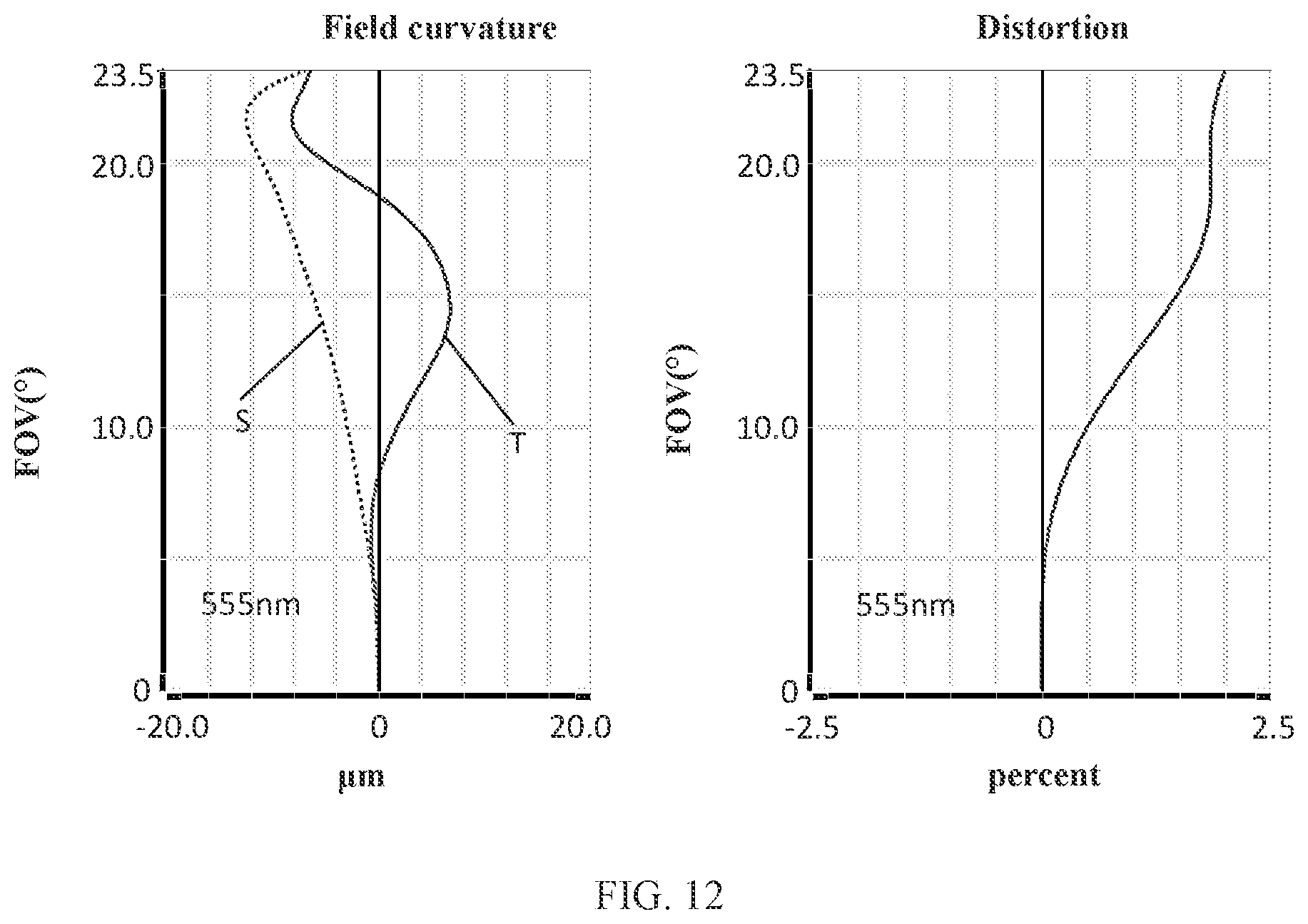 Patent US11774726 Figure 9 – Camera optical lens