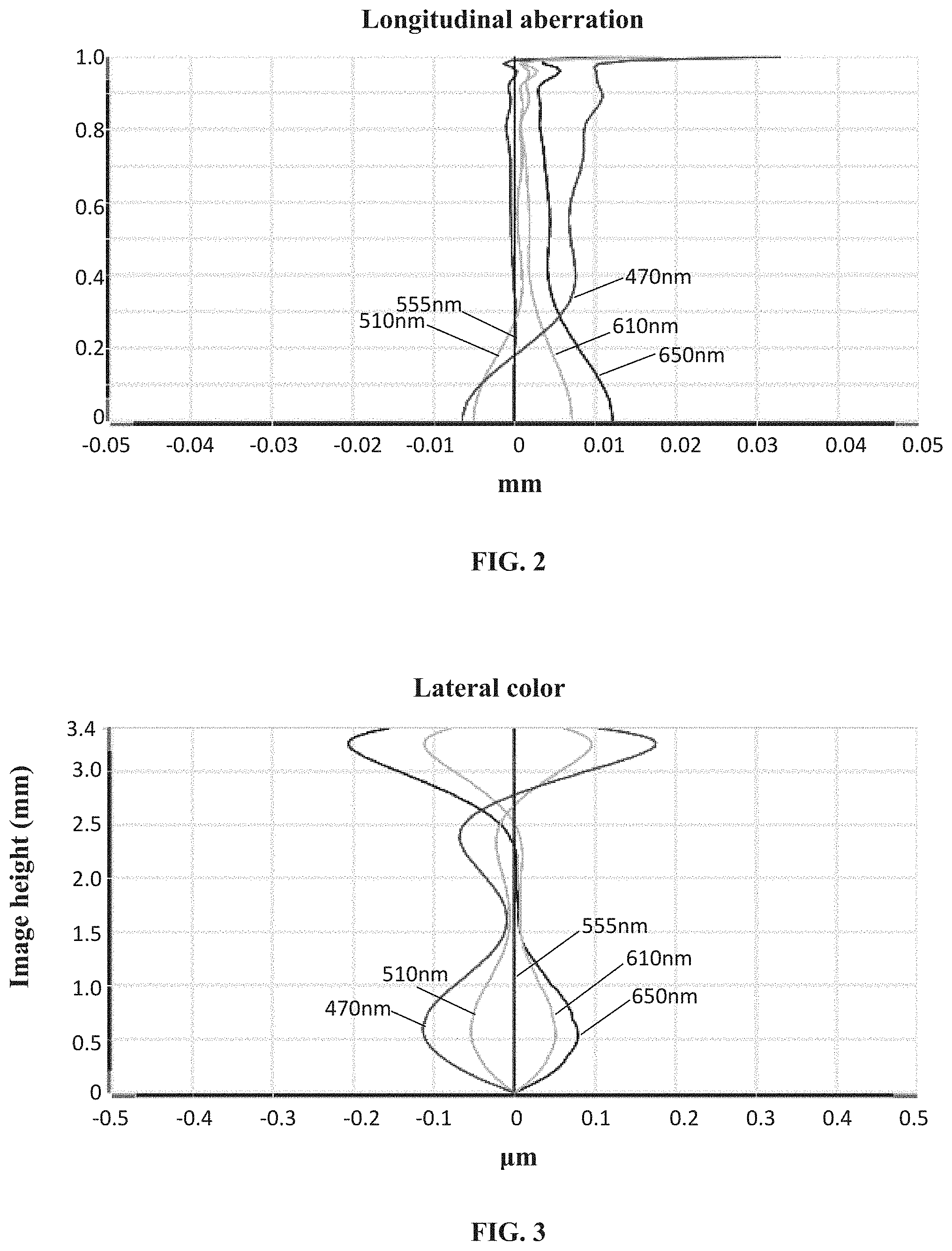 Patent US11774727 Figure 2 – Camera optical lens