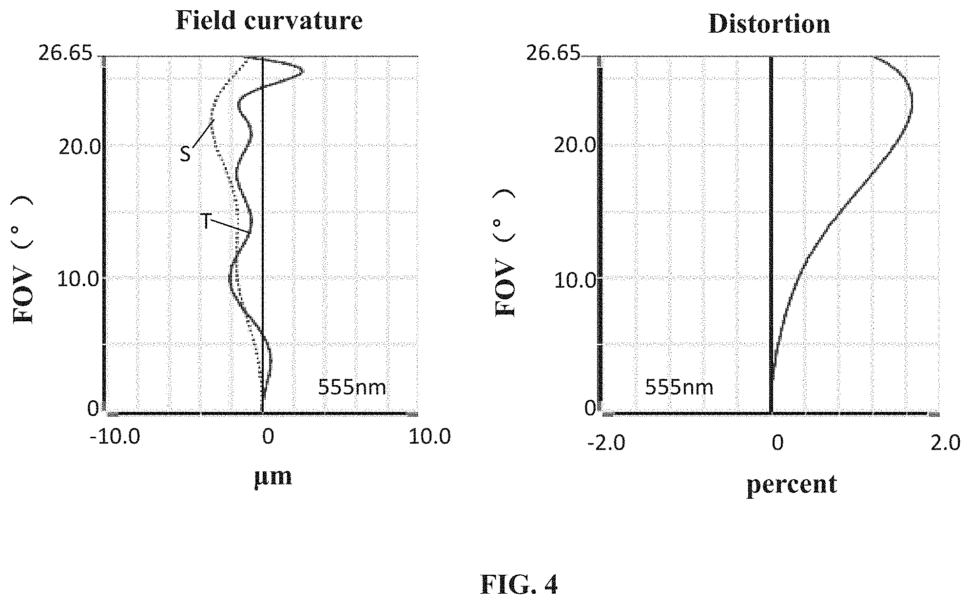 Patent US11774727 Figure 3 – Camera optical lens