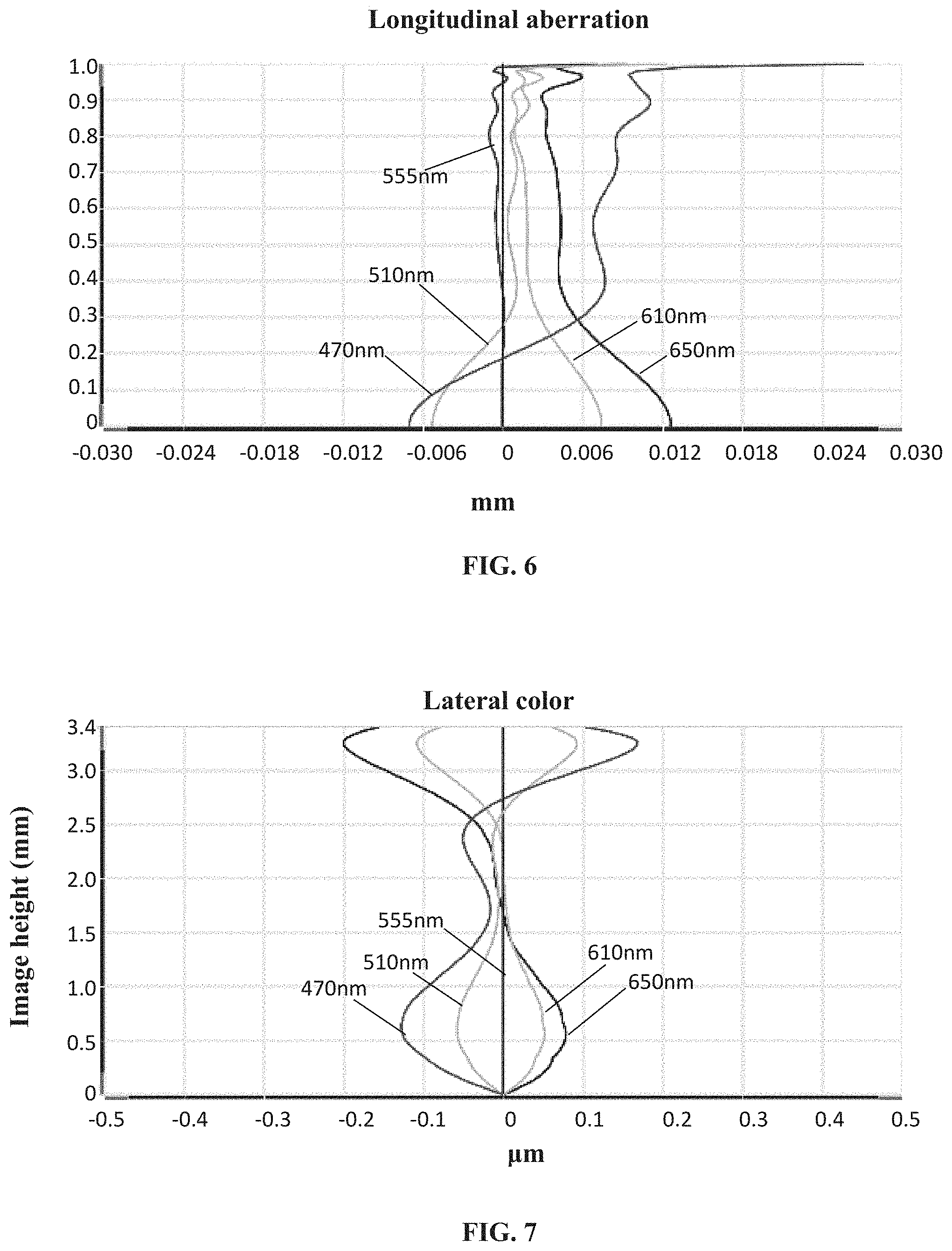 Patent US11774727 Figure 5 – Camera optical lens