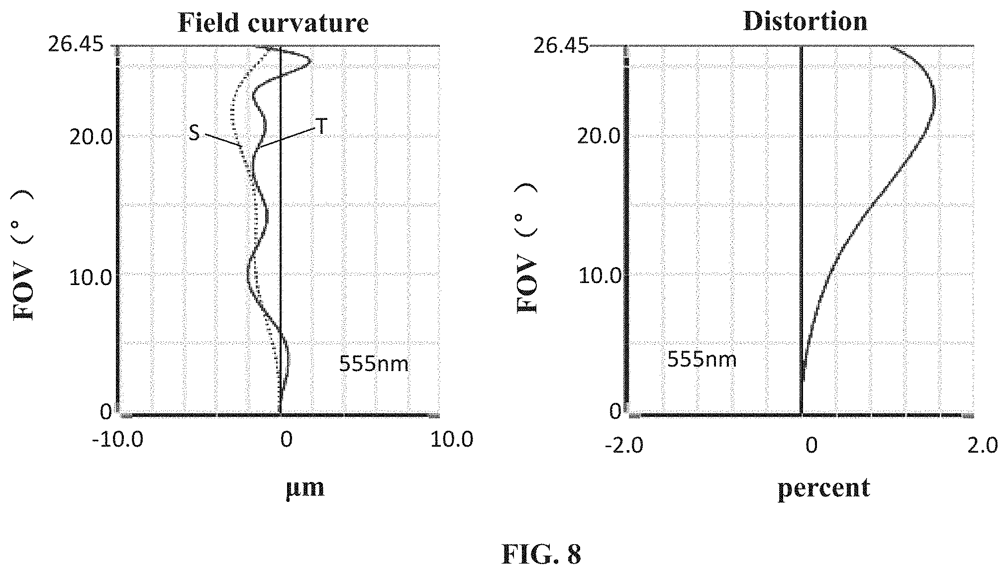 Patent US11774727 Figure 6 – Camera optical lens