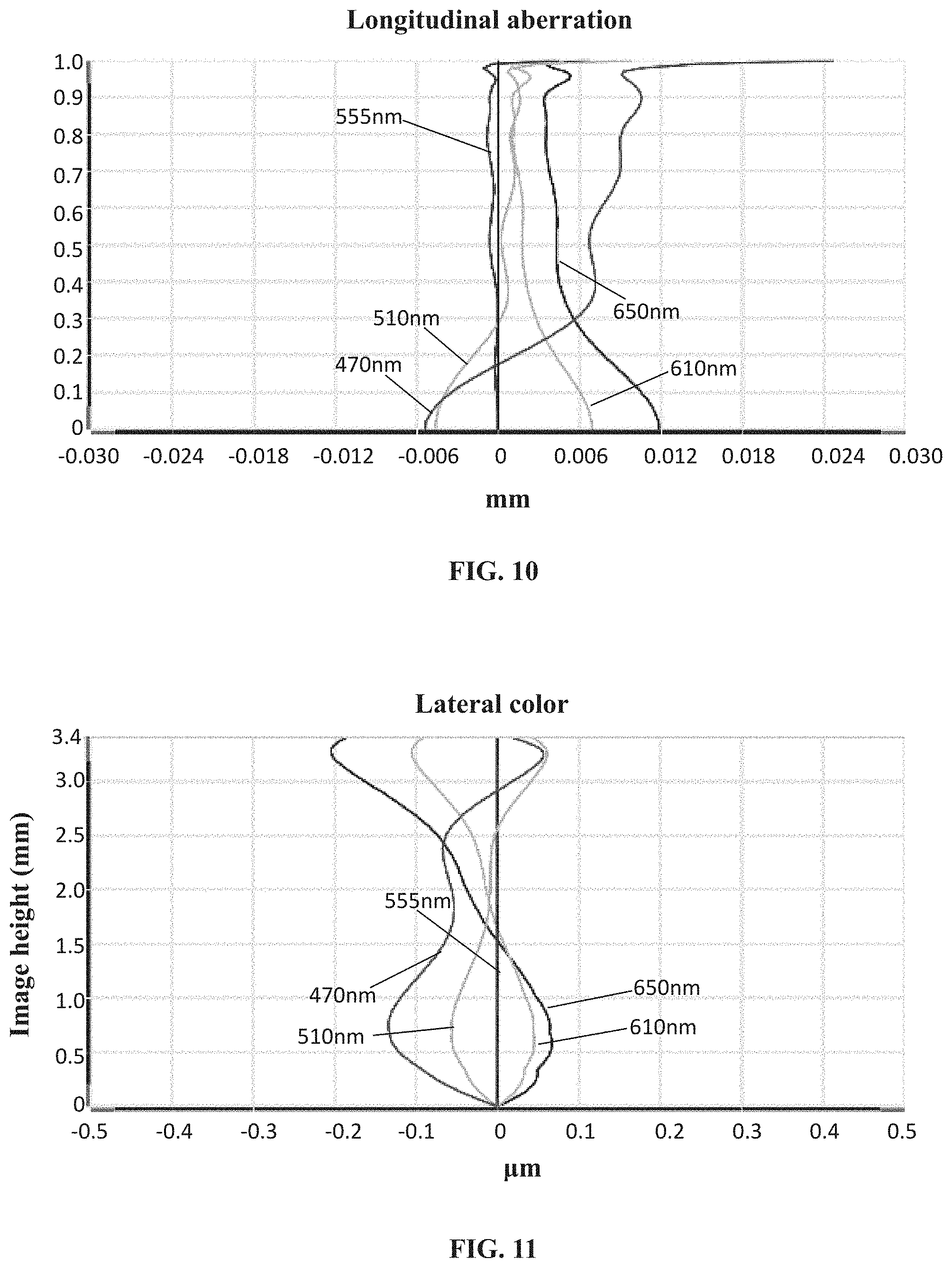 Patent US11774727 Figure 8 – Camera optical lens
