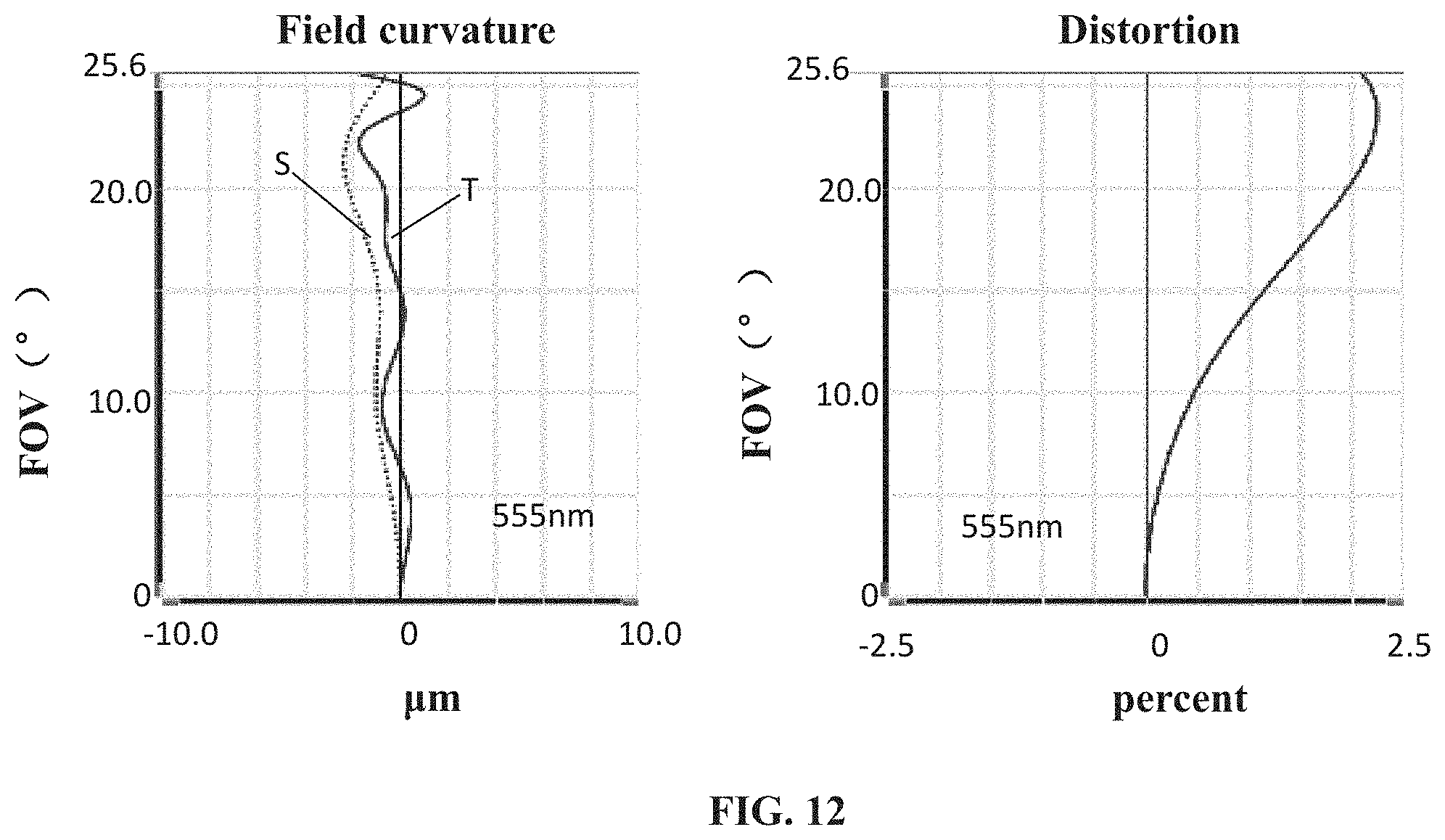 Patent US11774727 Figure 9 – Camera optical lens