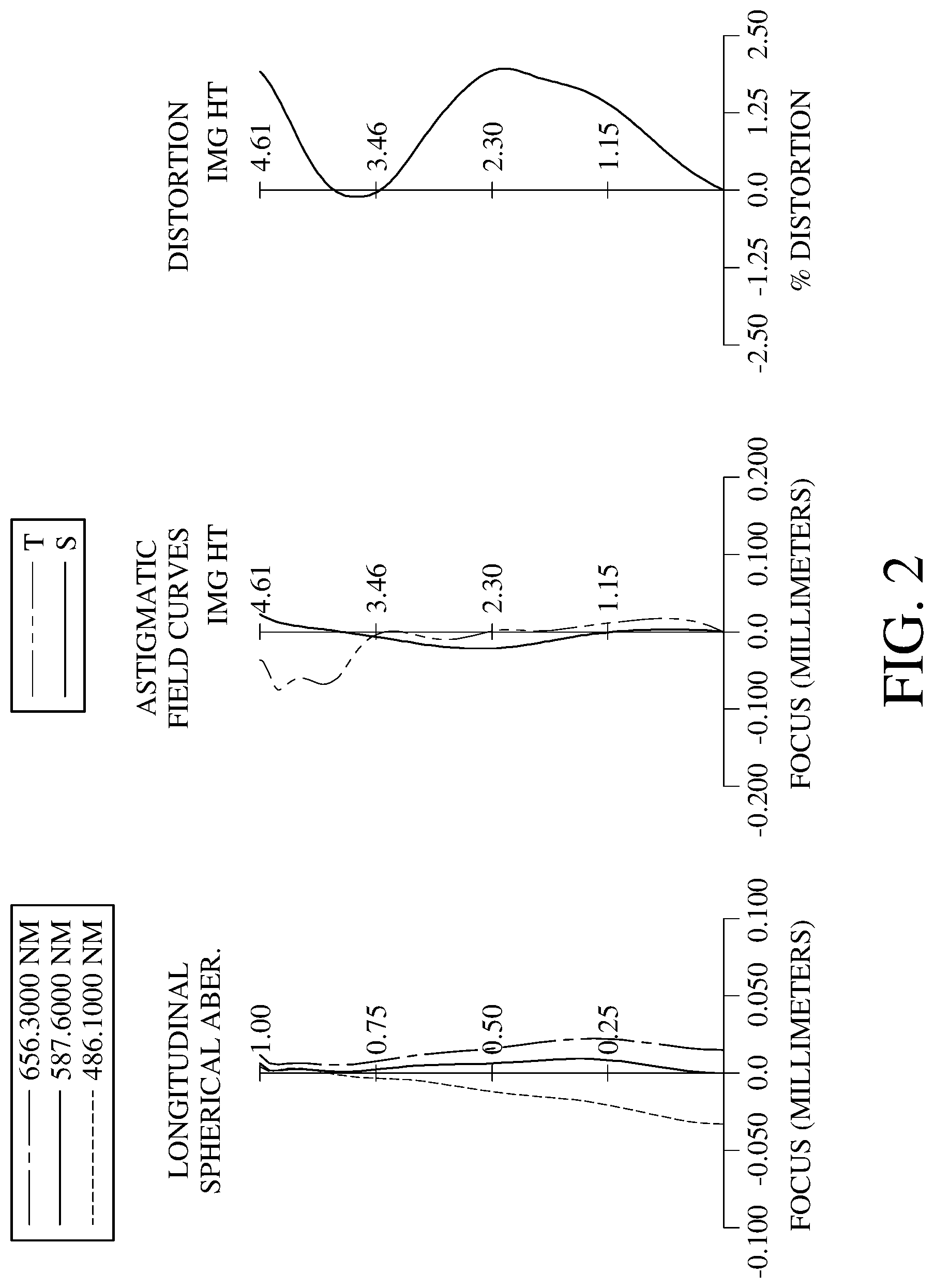 Patent US11774728 Figure 2 – Photographing optical lens system, image capturing unit and electronic device