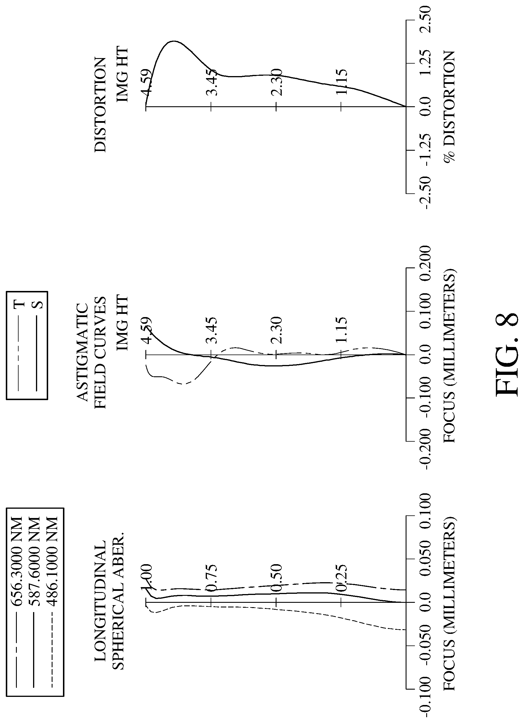 Patent US11774728 Figure 8 – Photographing optical lens system, image capturing unit and electronic device