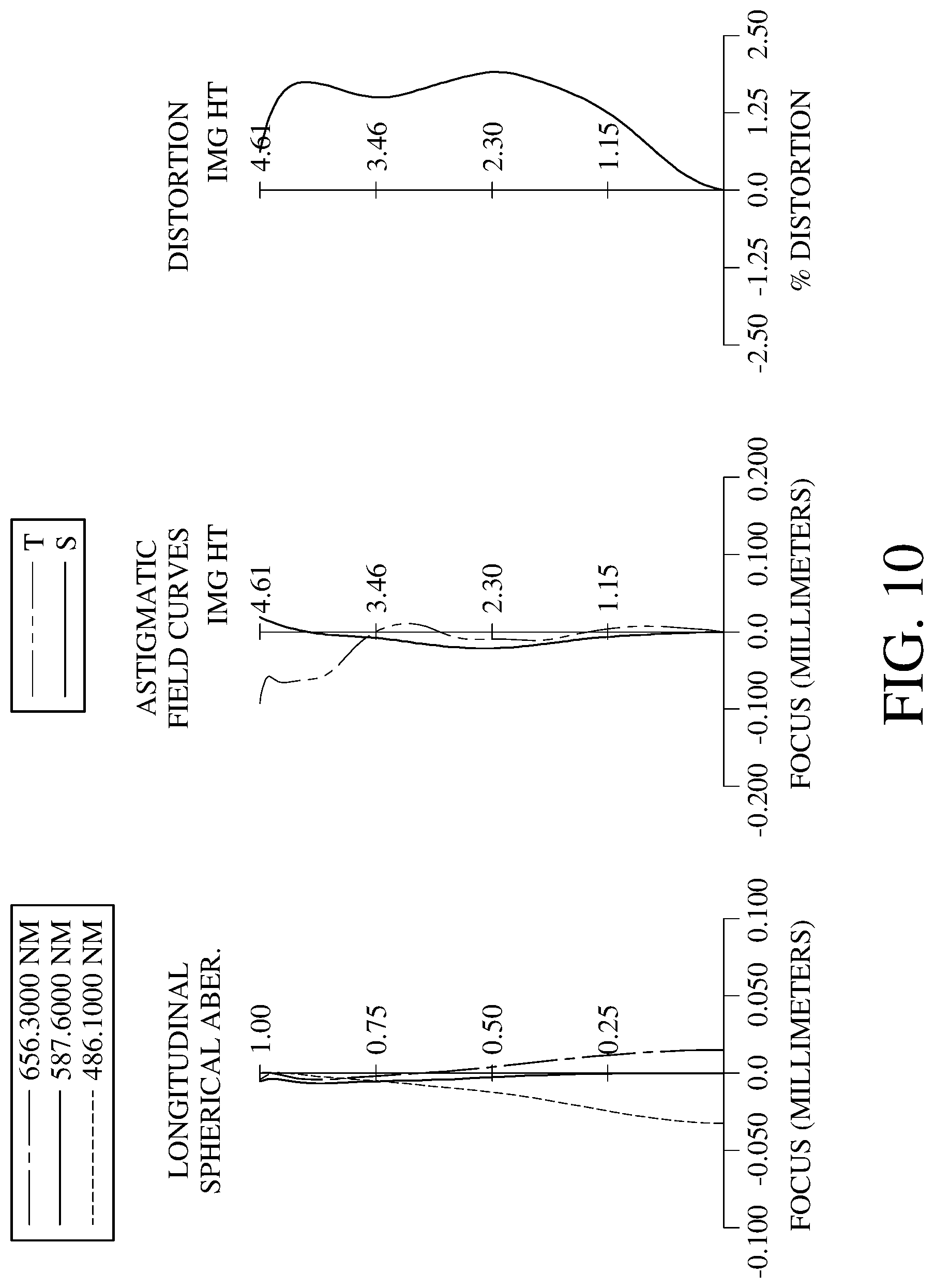 Patent US11774728 Figure 10 – Photographing optical lens system, image capturing unit and electronic device