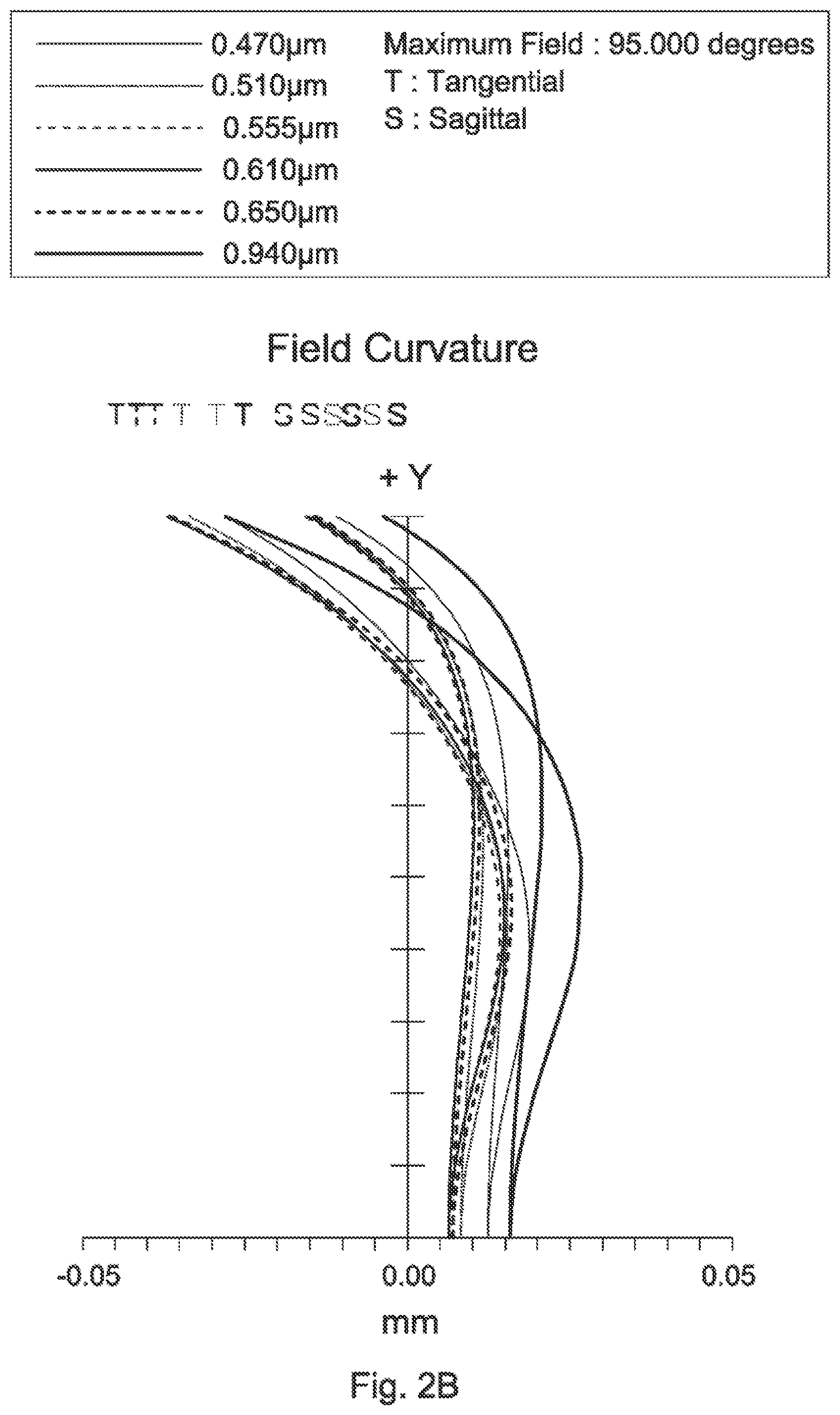 Patent US11774729 Figure 3 – Wide-angle lens assembly