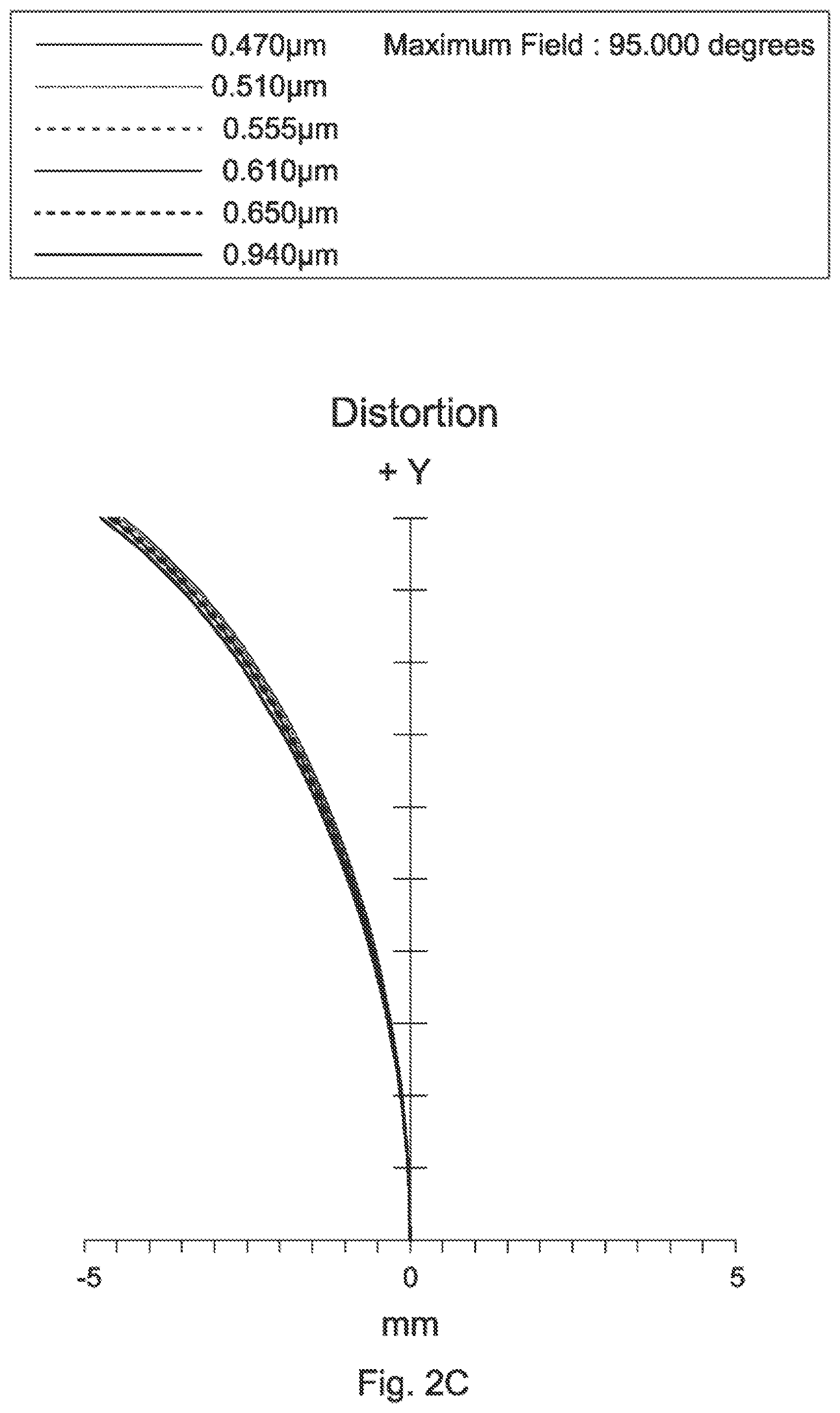 Patent US11774729 Figure 4 – Wide-angle lens assembly