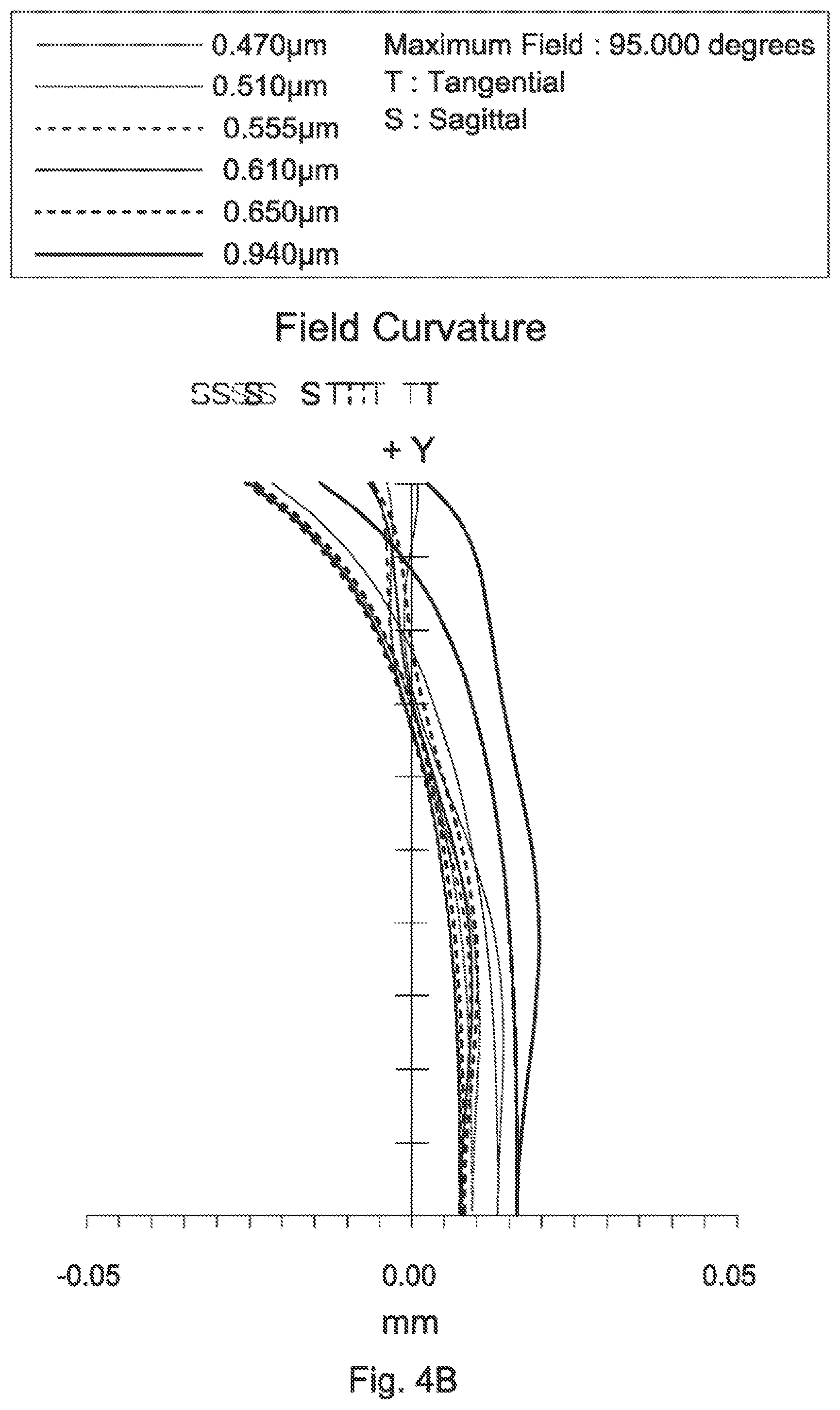 Patent US11774729 Figure 7 – Wide-angle lens assembly