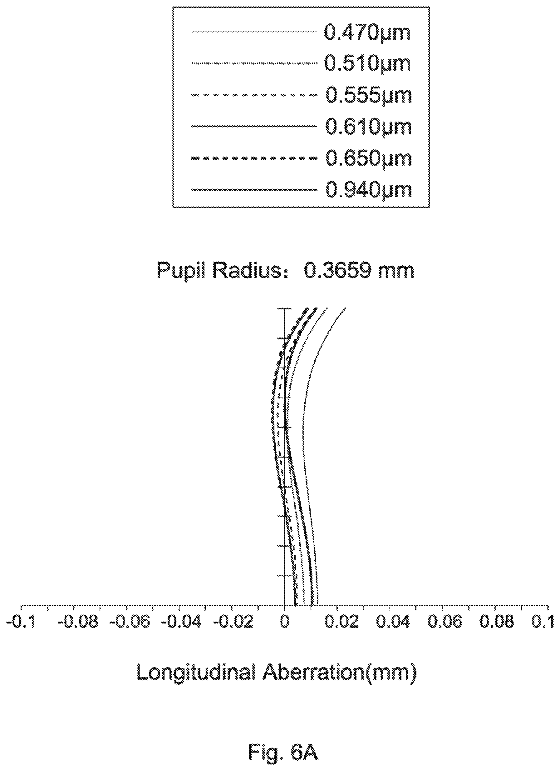 Patent US11774729 Figure 10 – Wide-angle lens assembly