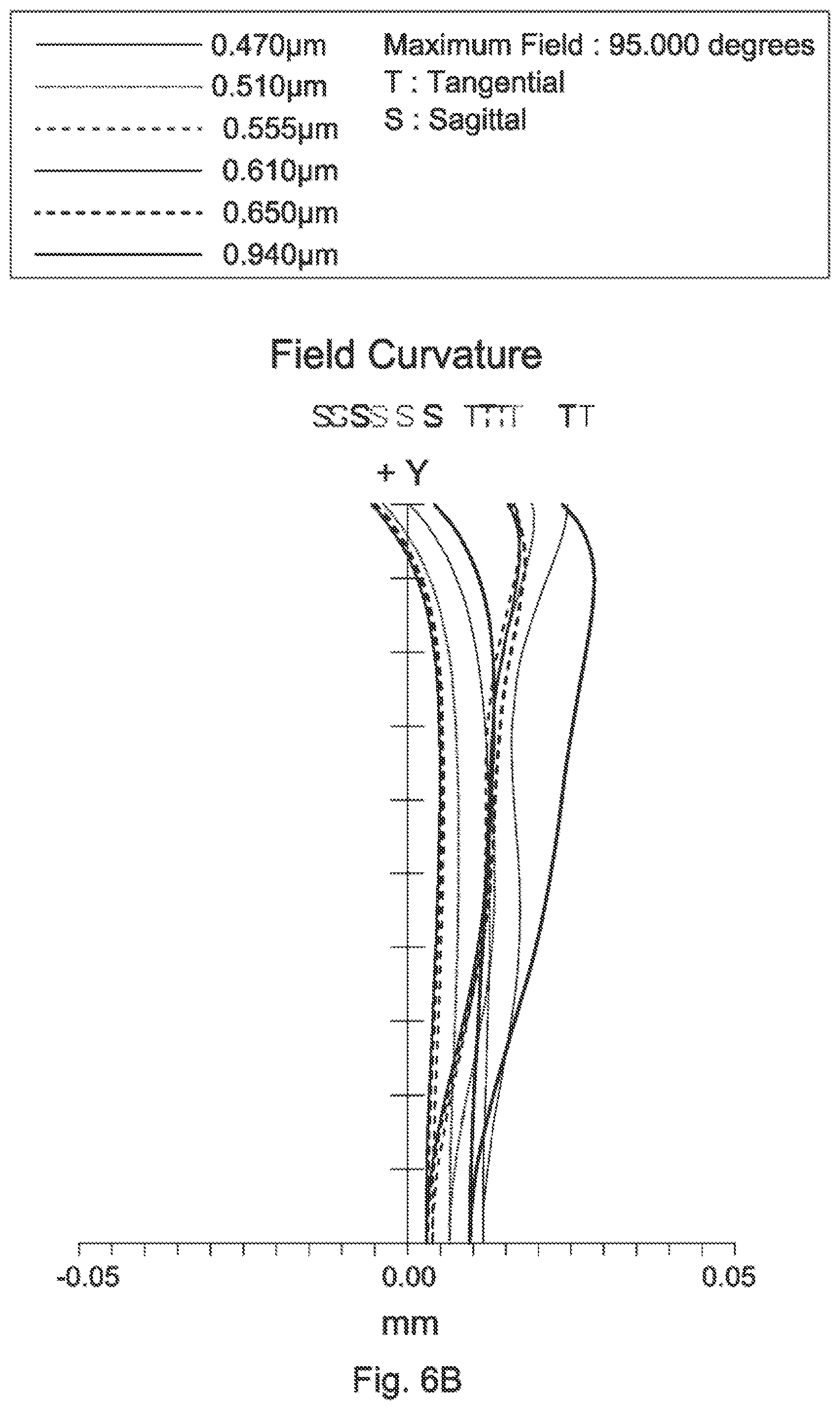 Patent US11774729 Figure 11 – Wide-angle lens assembly