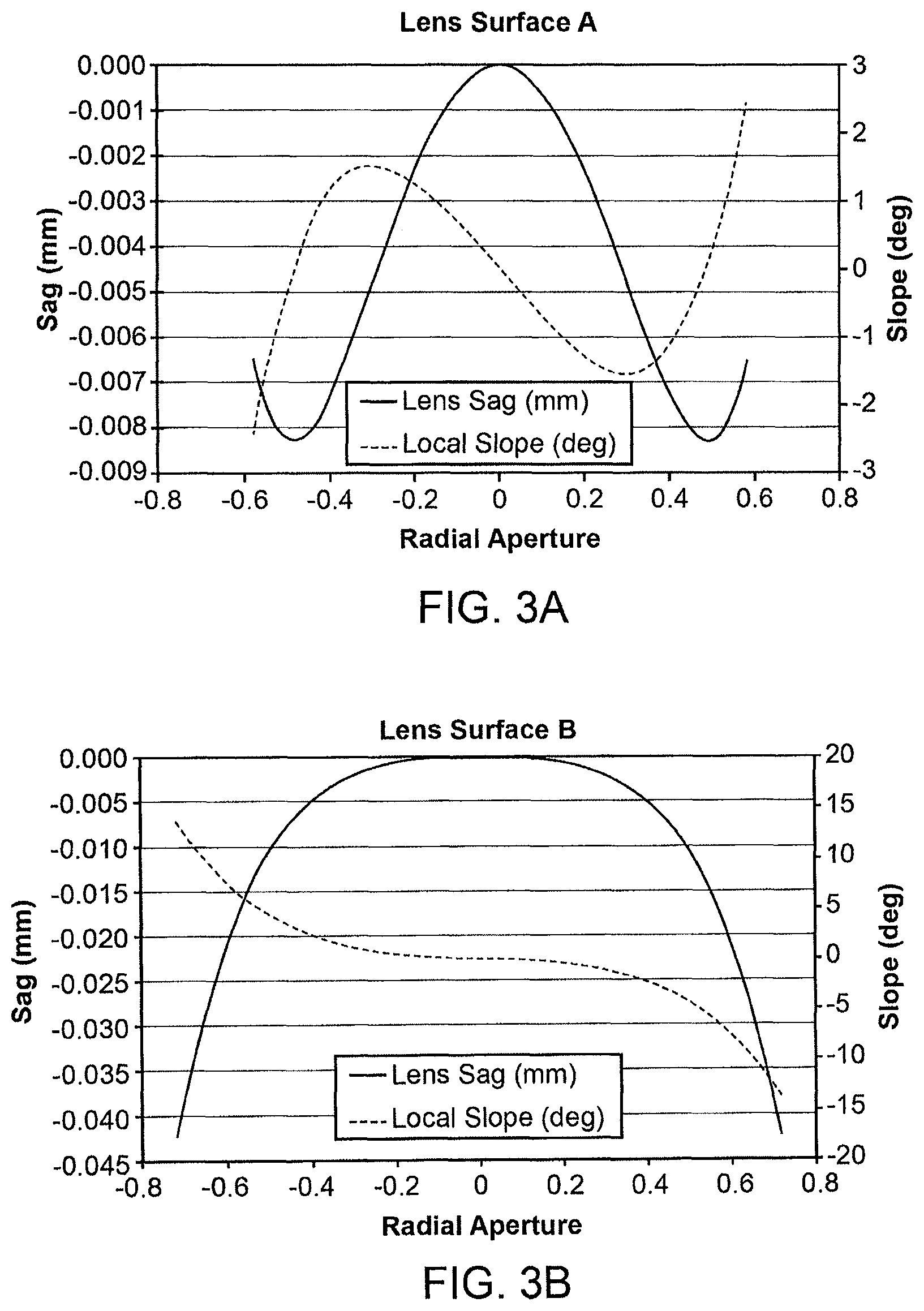 Patent US11774730 Figure 3 – LWIR imaging lens, image capturing system having the same, and associated method