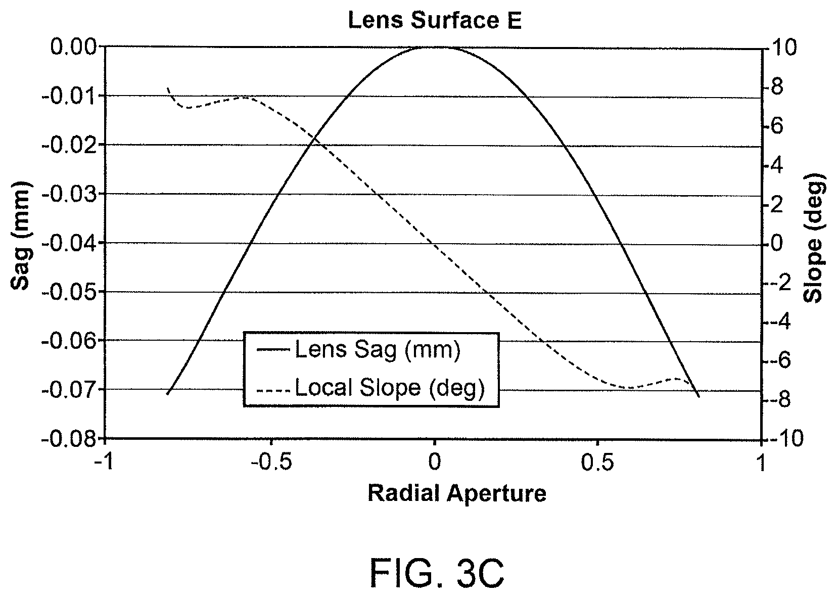 Patent US11774730 Figure 4 – LWIR imaging lens, image capturing system having the same, and associated method