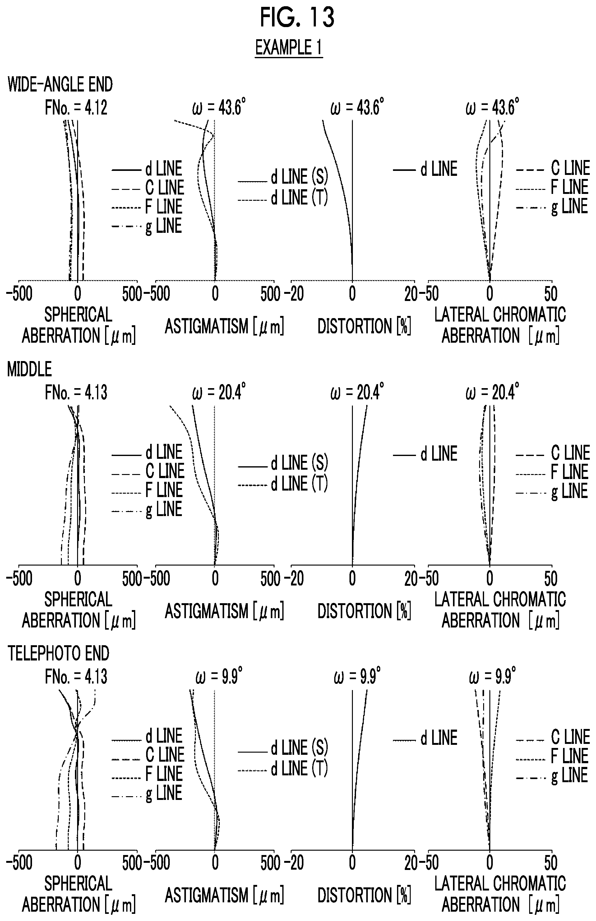 Patent US11774733 Figure 13 – Zoom lens and imaging apparatus