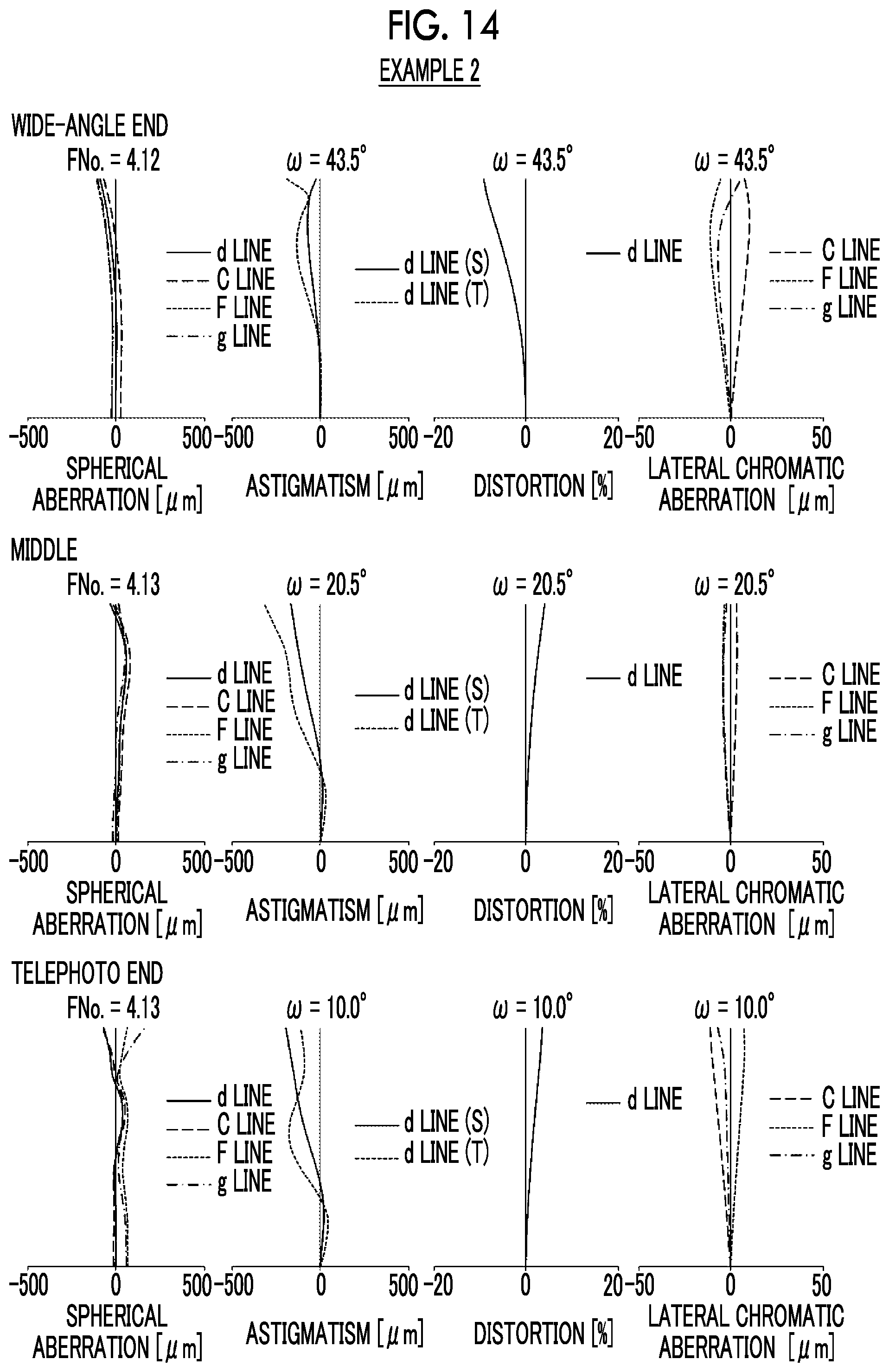 Patent US11774733 Figure 14 – Zoom lens and imaging apparatus