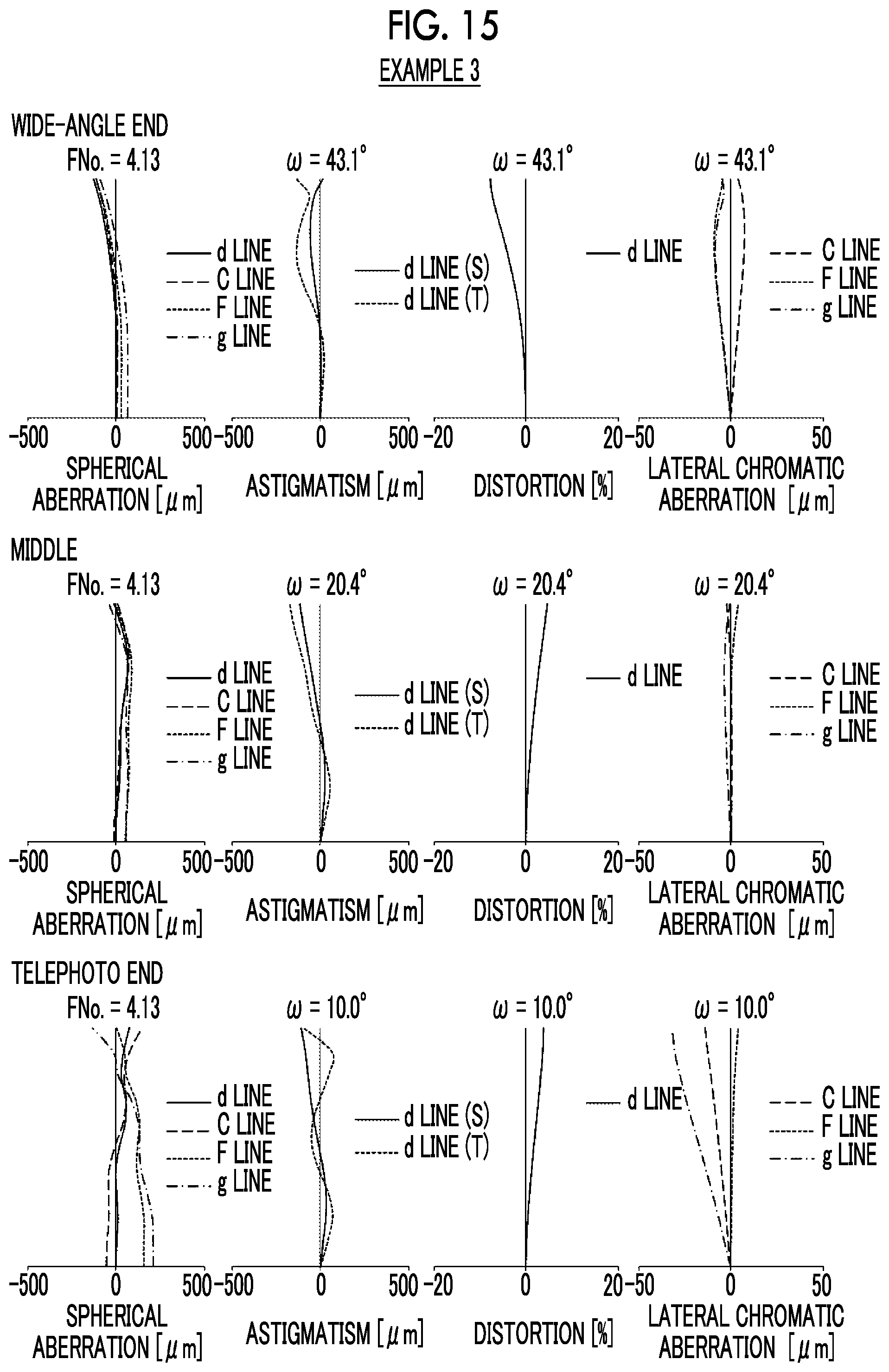 Patent US11774733 Figure 15 – Zoom lens and imaging apparatus