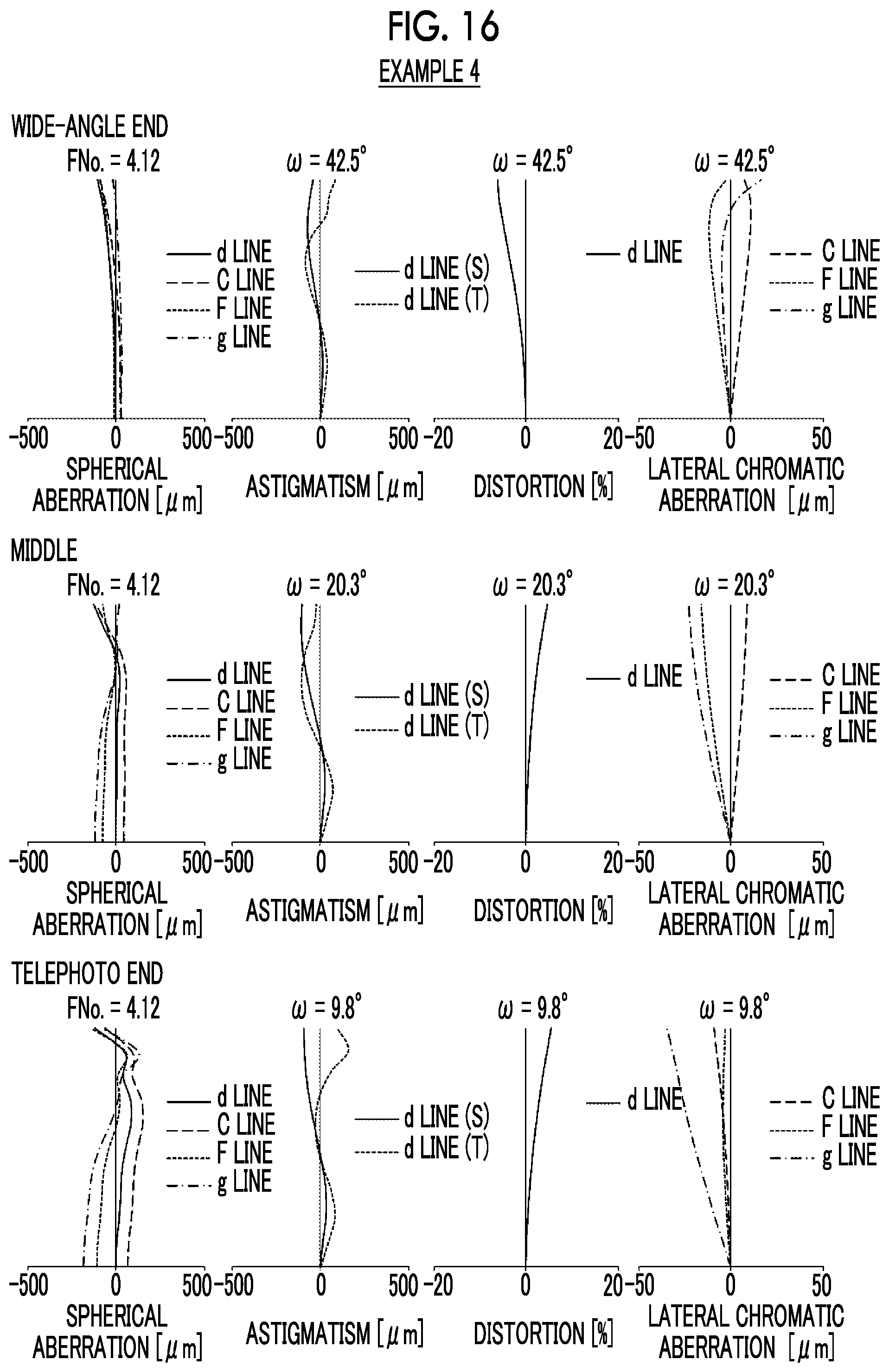 Patent US11774733 Figure 16 – Zoom lens and imaging apparatus