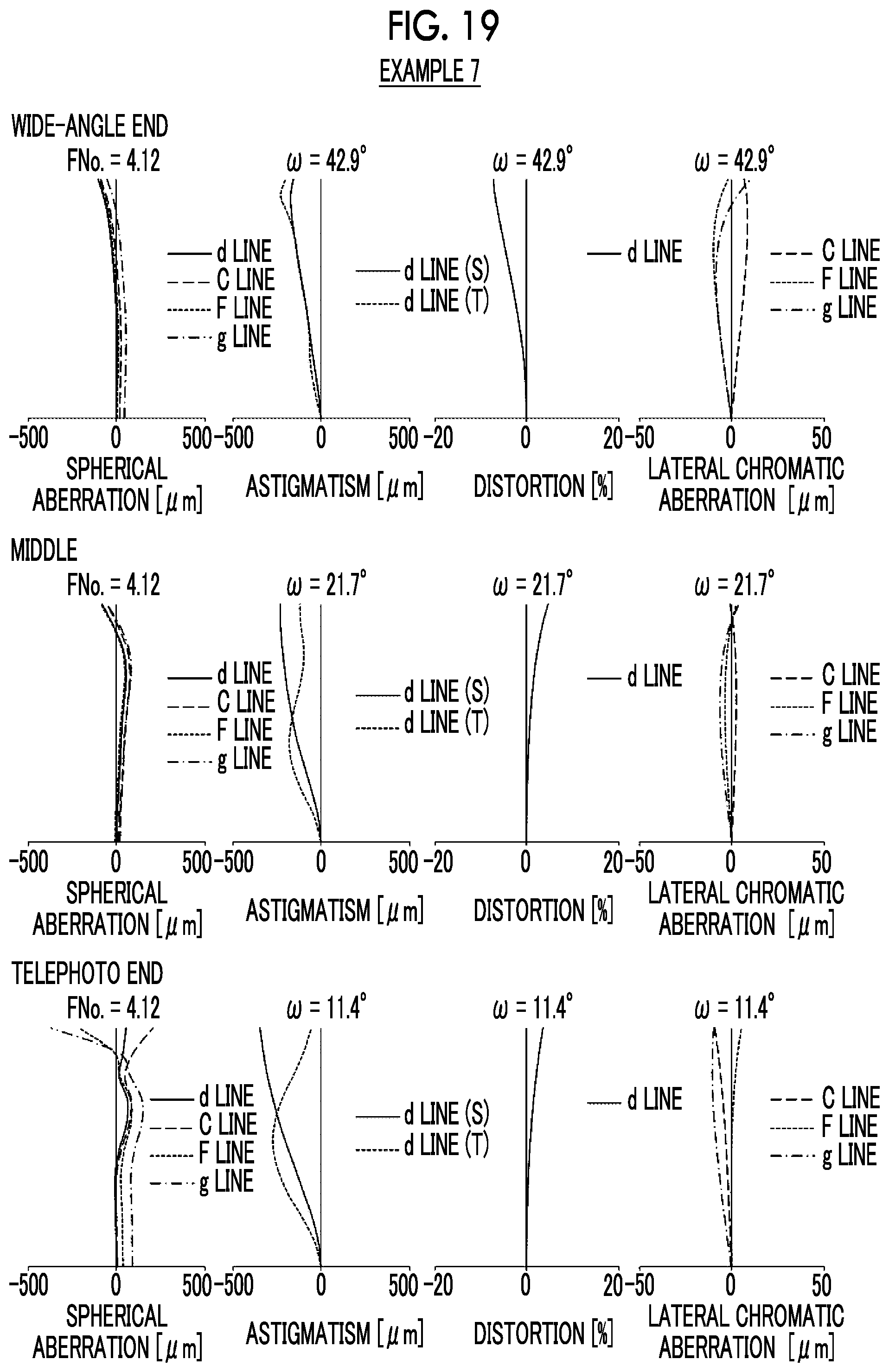 Patent US11774733 Figure 19 – Zoom lens and imaging apparatus
