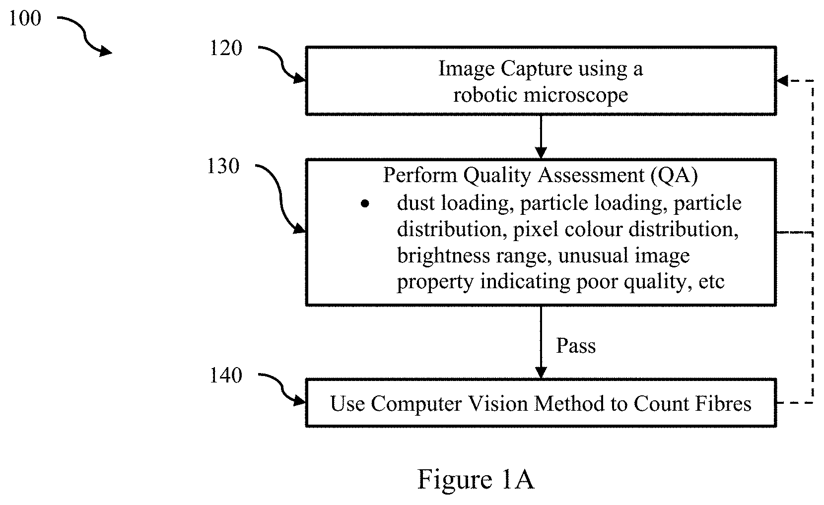 Patent US11774735 Figure 1 – System and method for performing automated analysis of air samples