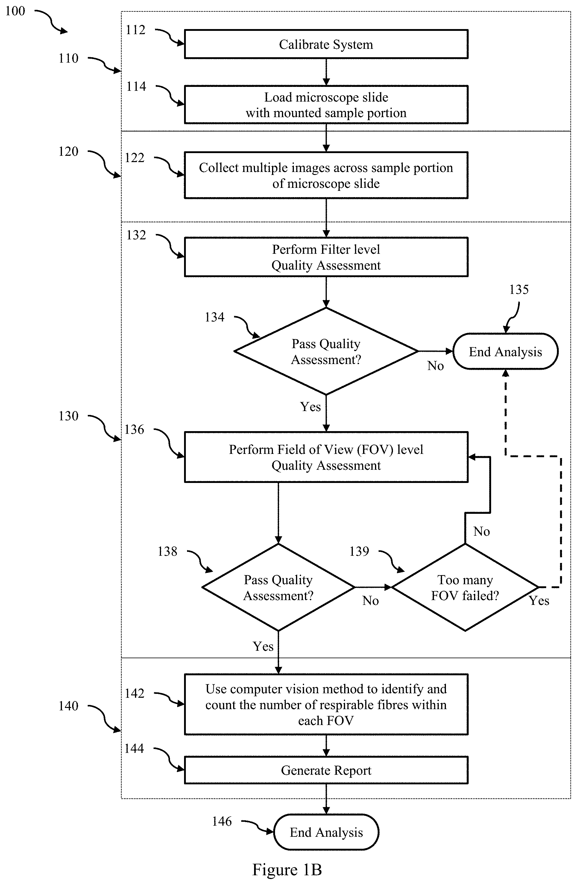 Patent US11774735 Figure 2 – System and method for performing automated analysis of air samples