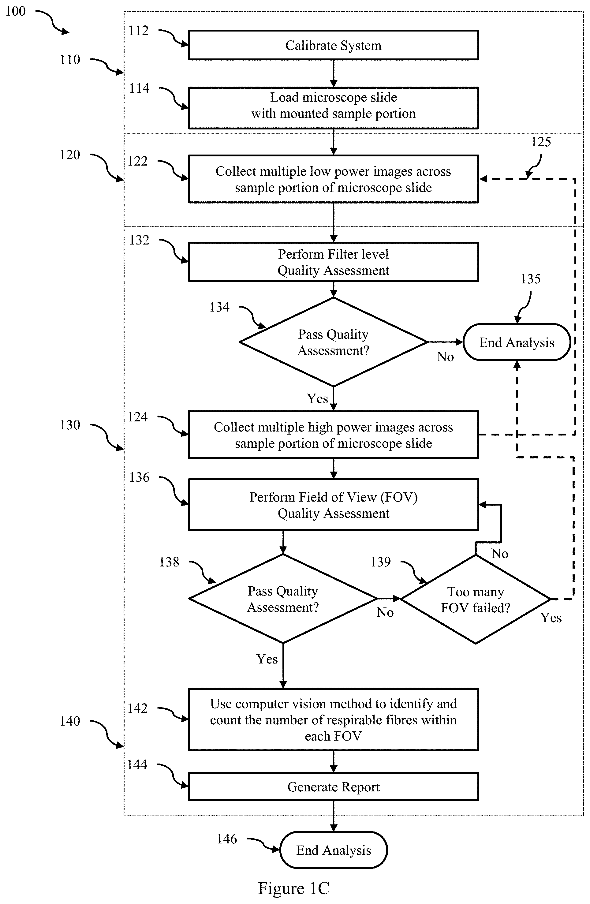 Patent US11774735 Figure 3 – System and method for performing automated analysis of air samples