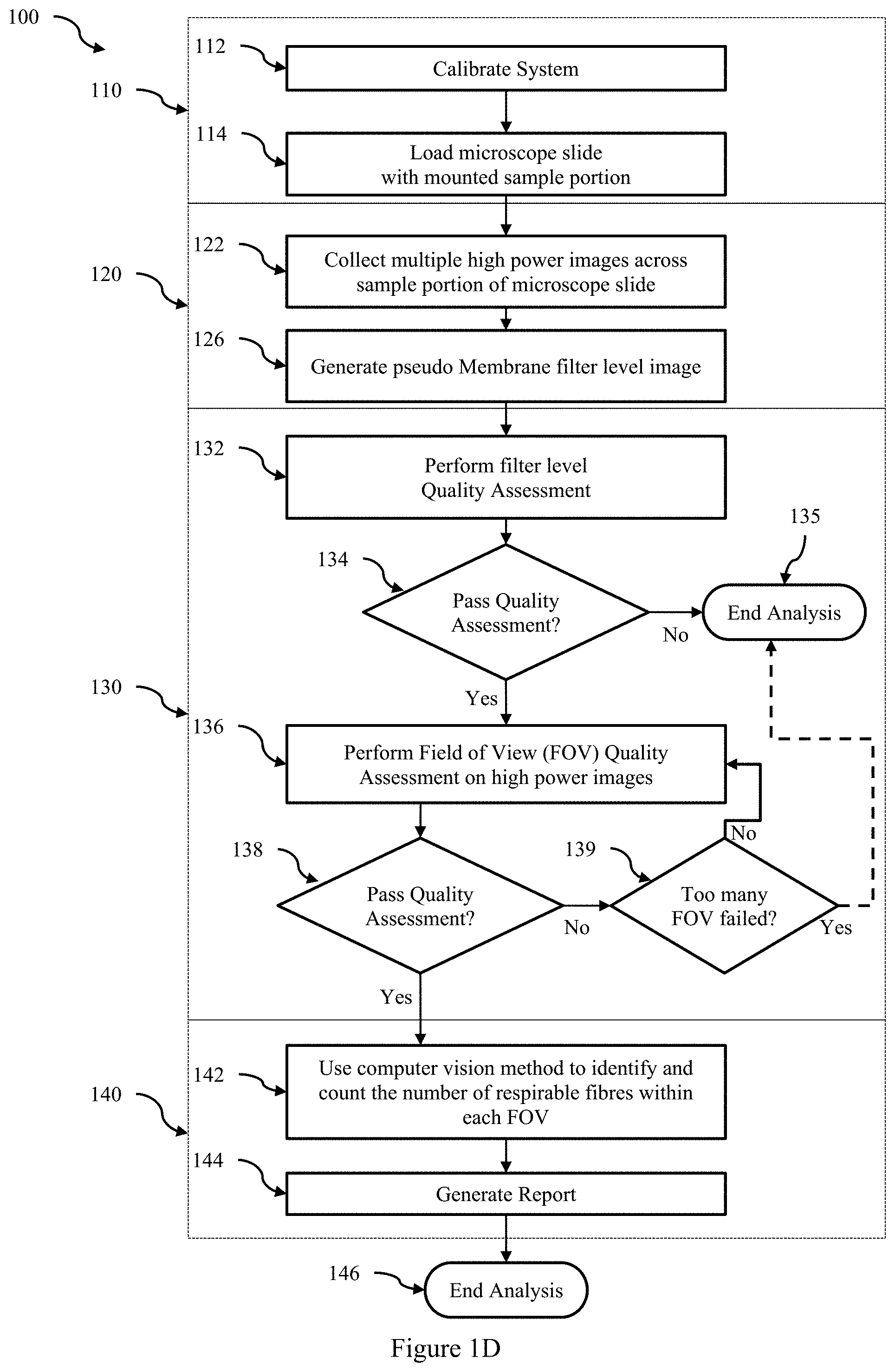 Patent US11774735 Figure 4 – System and method for performing automated analysis of air samples