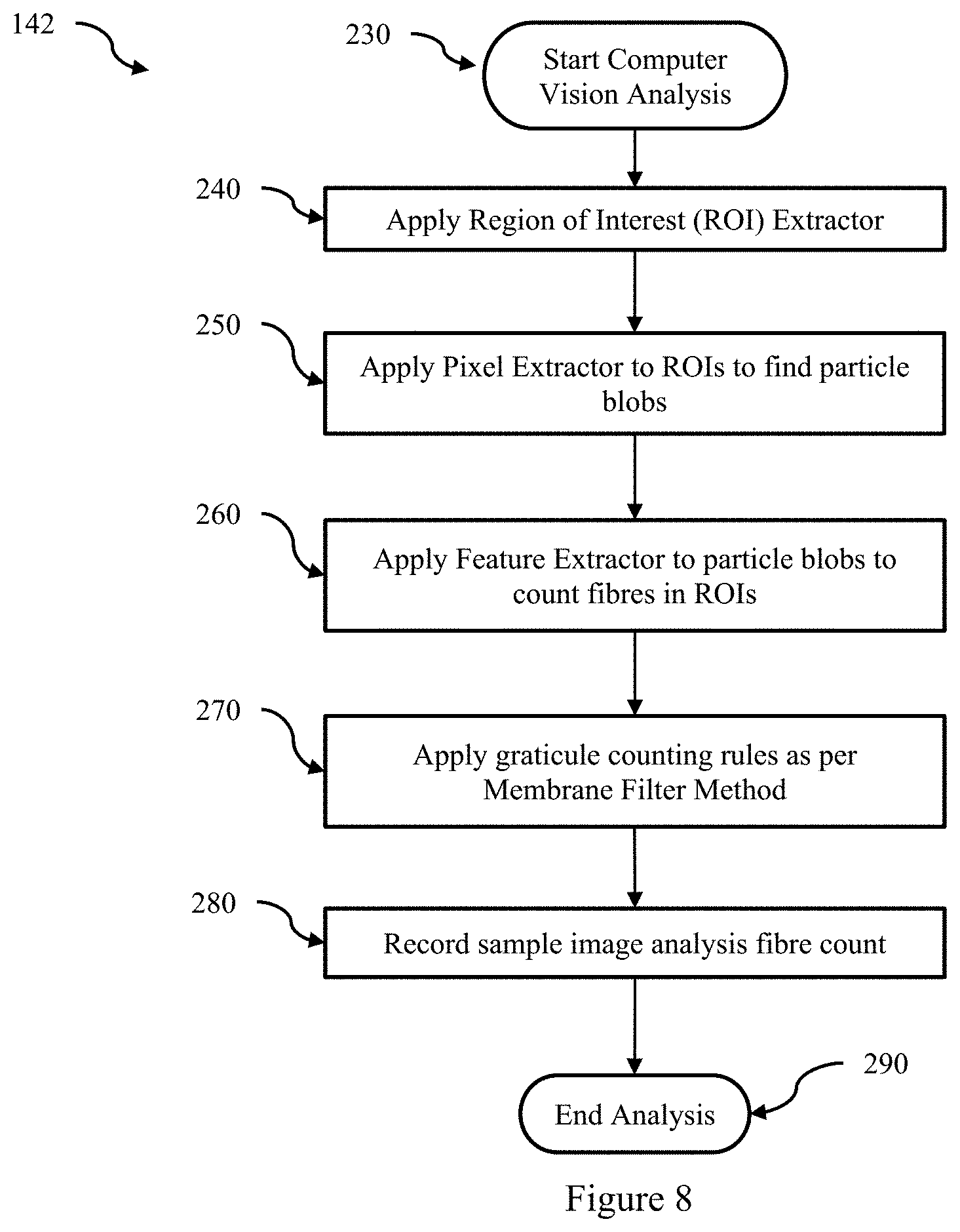 Patent US11774735 Figure 12 – System and method for performing automated analysis of air samples