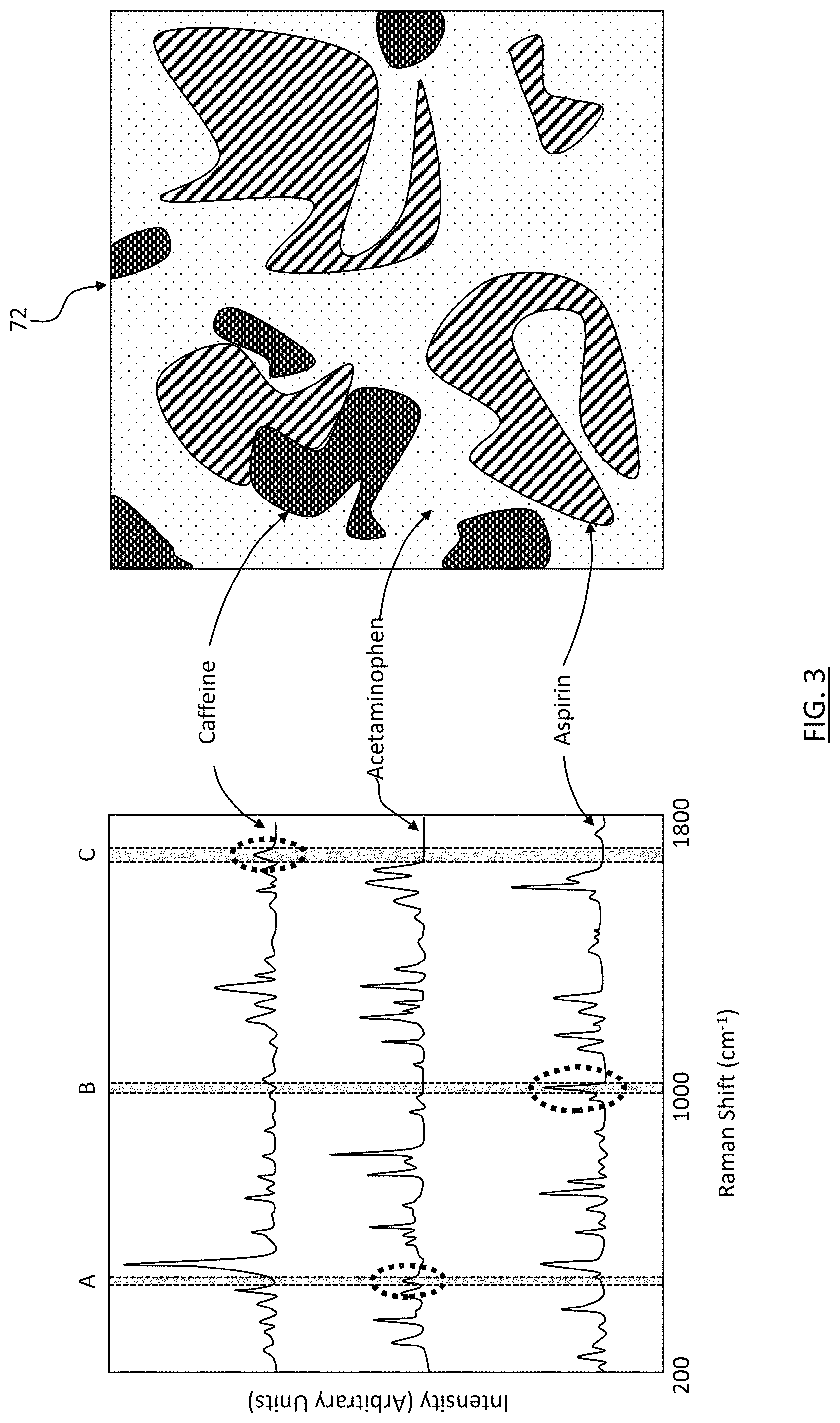 Patent US11774738 Figure 3 – Confocal Raman analysing apparatus and method