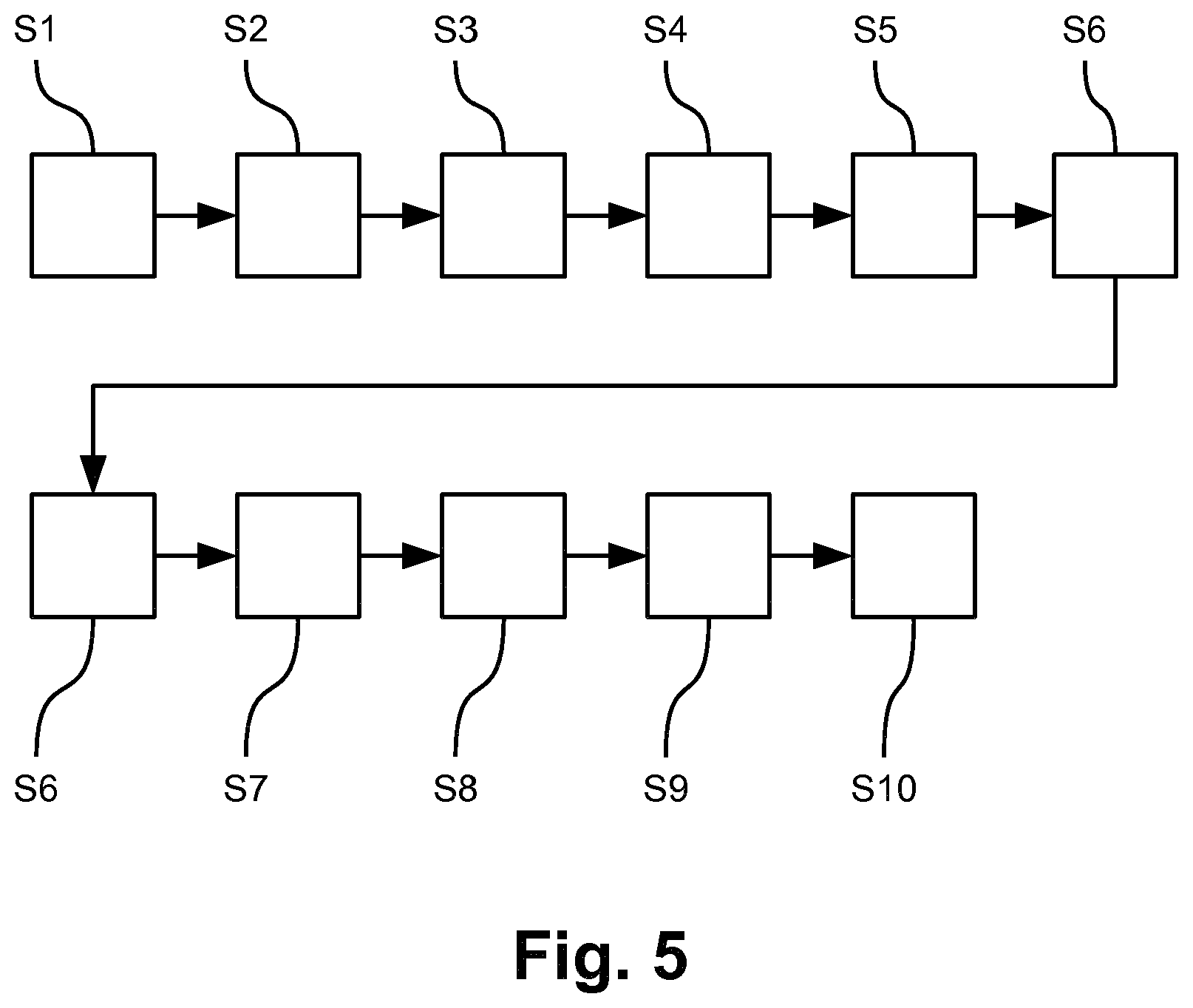Patent US11774739 Figure 5 – Method for controlling or regulating a microscope illumination