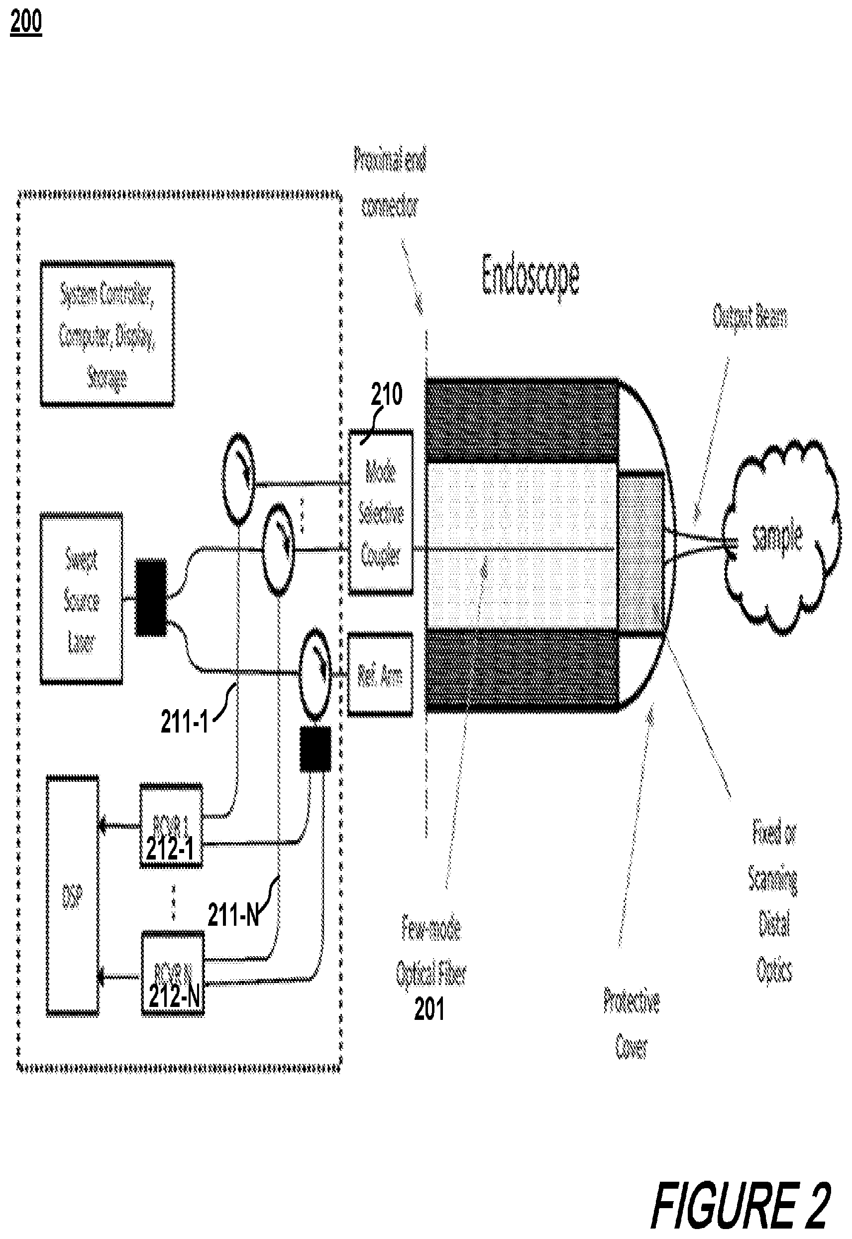 Patent US11774743 Figure 2 – Few-mode optical fiber measurement instrument