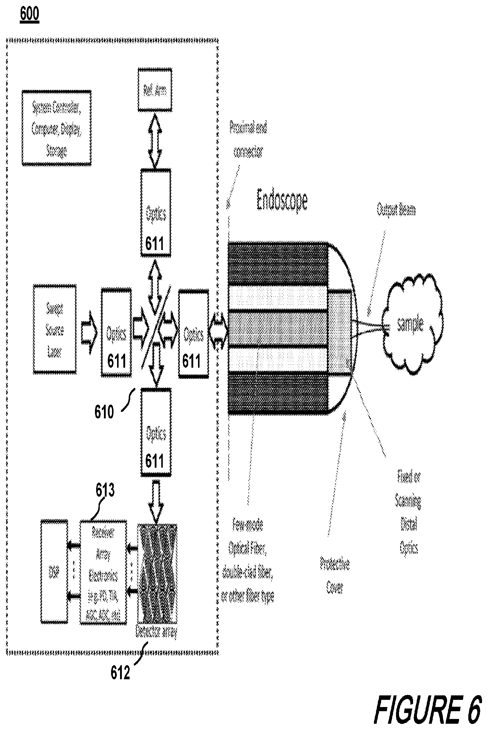 Patent US11774743 Figure 8 – Few-mode optical fiber measurement instrument