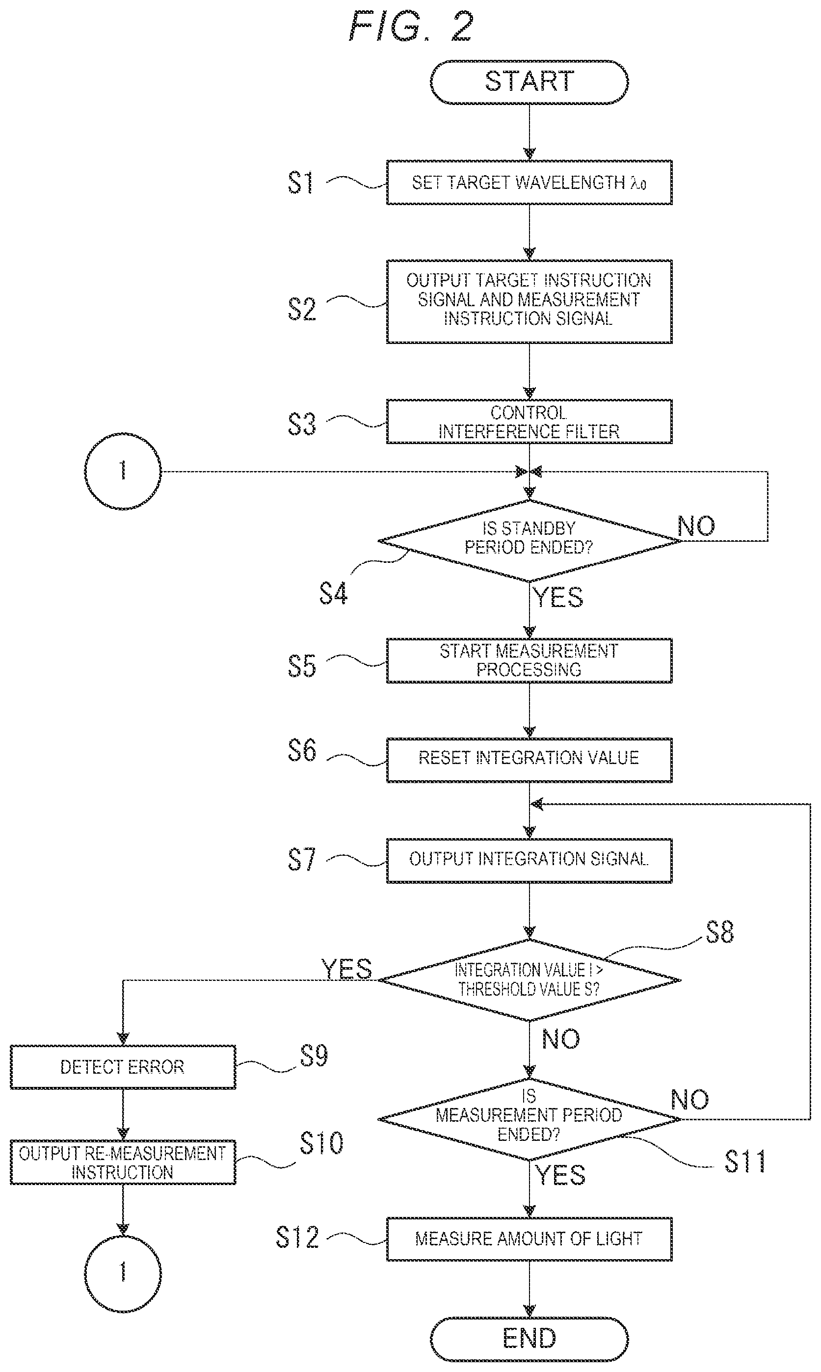 Patent US11774744 Figure 2 – Spectral apparatus and method of driving spectral apparatus